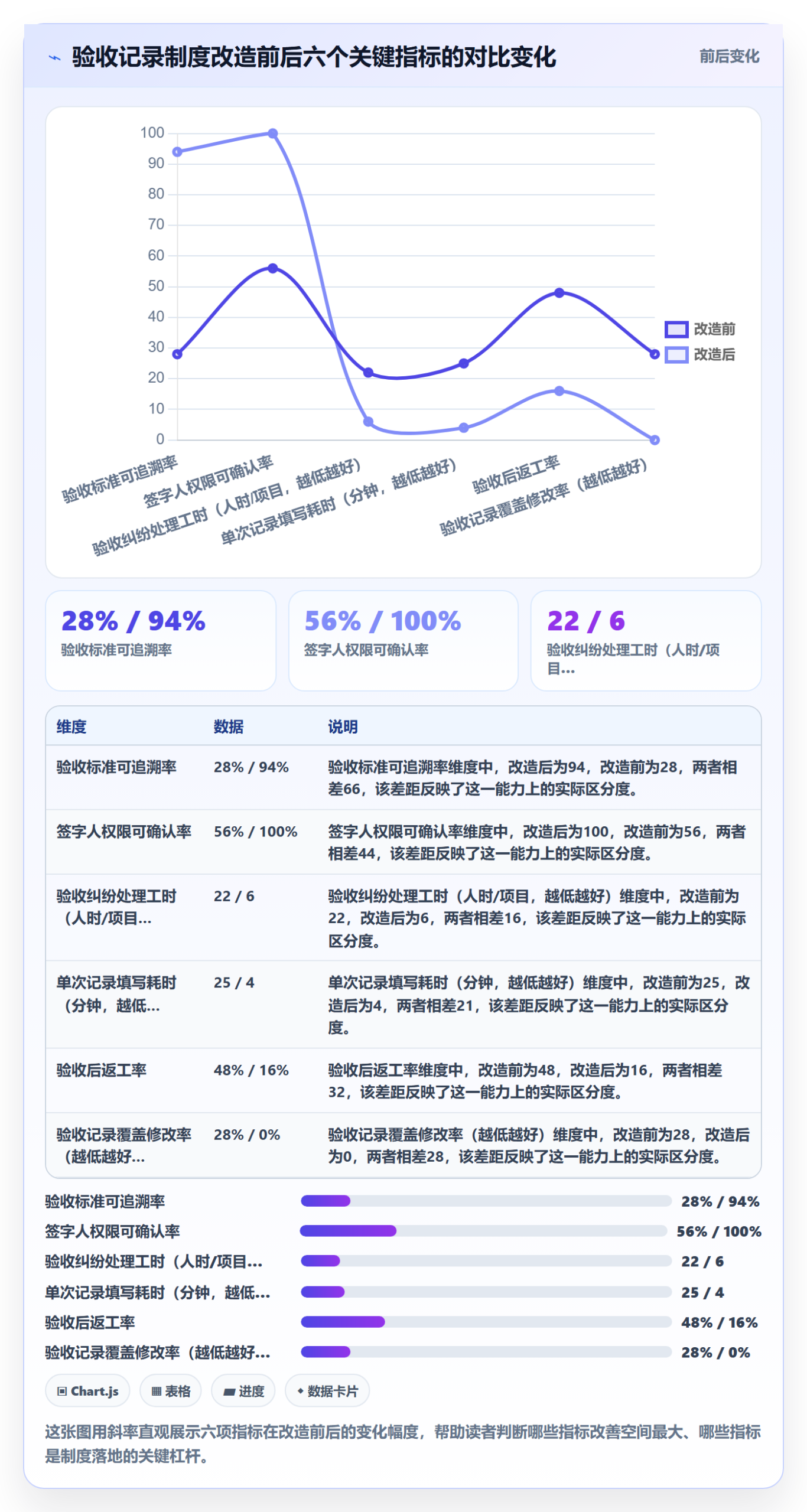 验收记录管理方法大全:项目经理任务验收制度设计落地清单