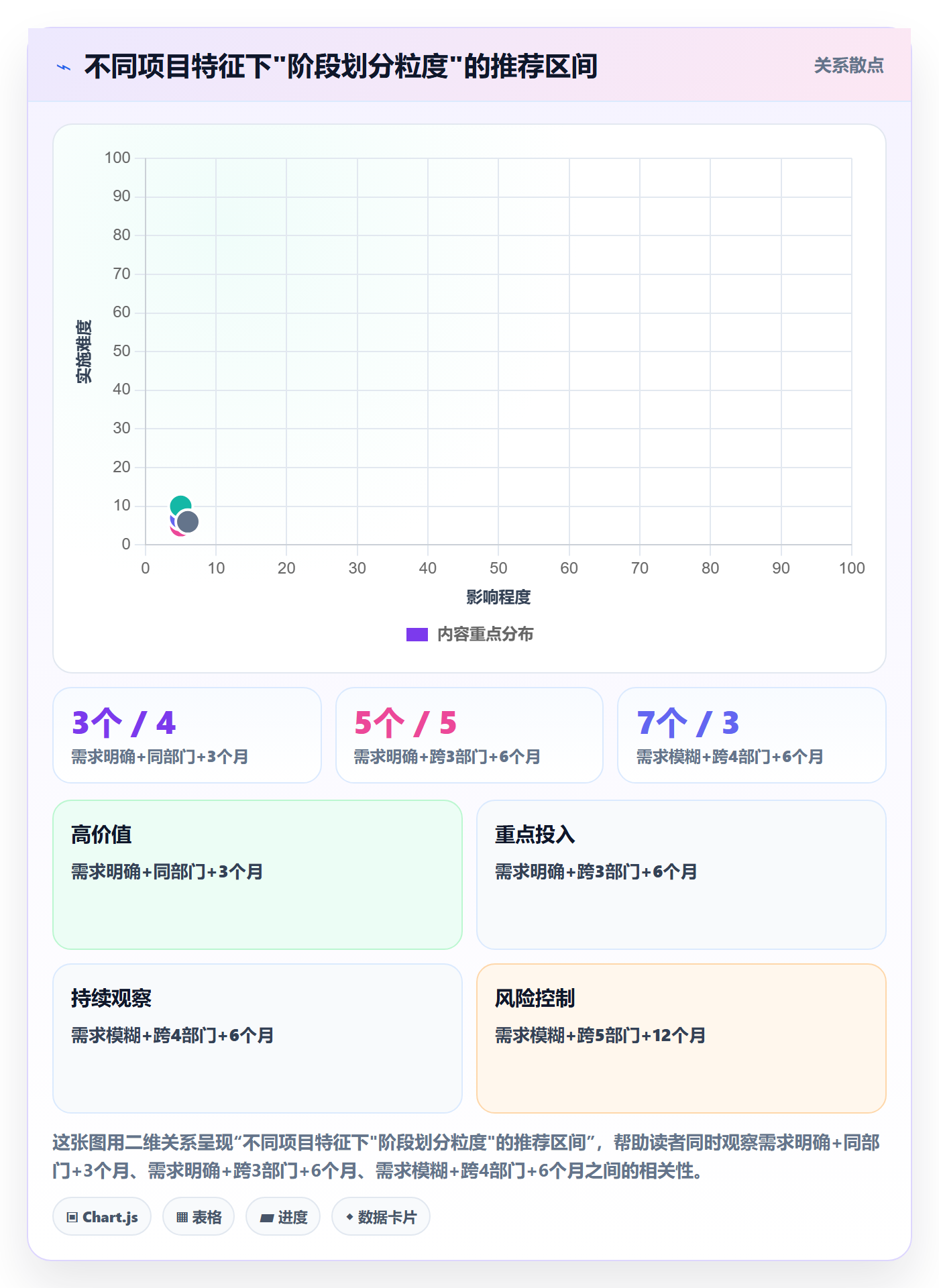 项目规划如何做好阶段计划?项目负责人协同管理与操作步骤