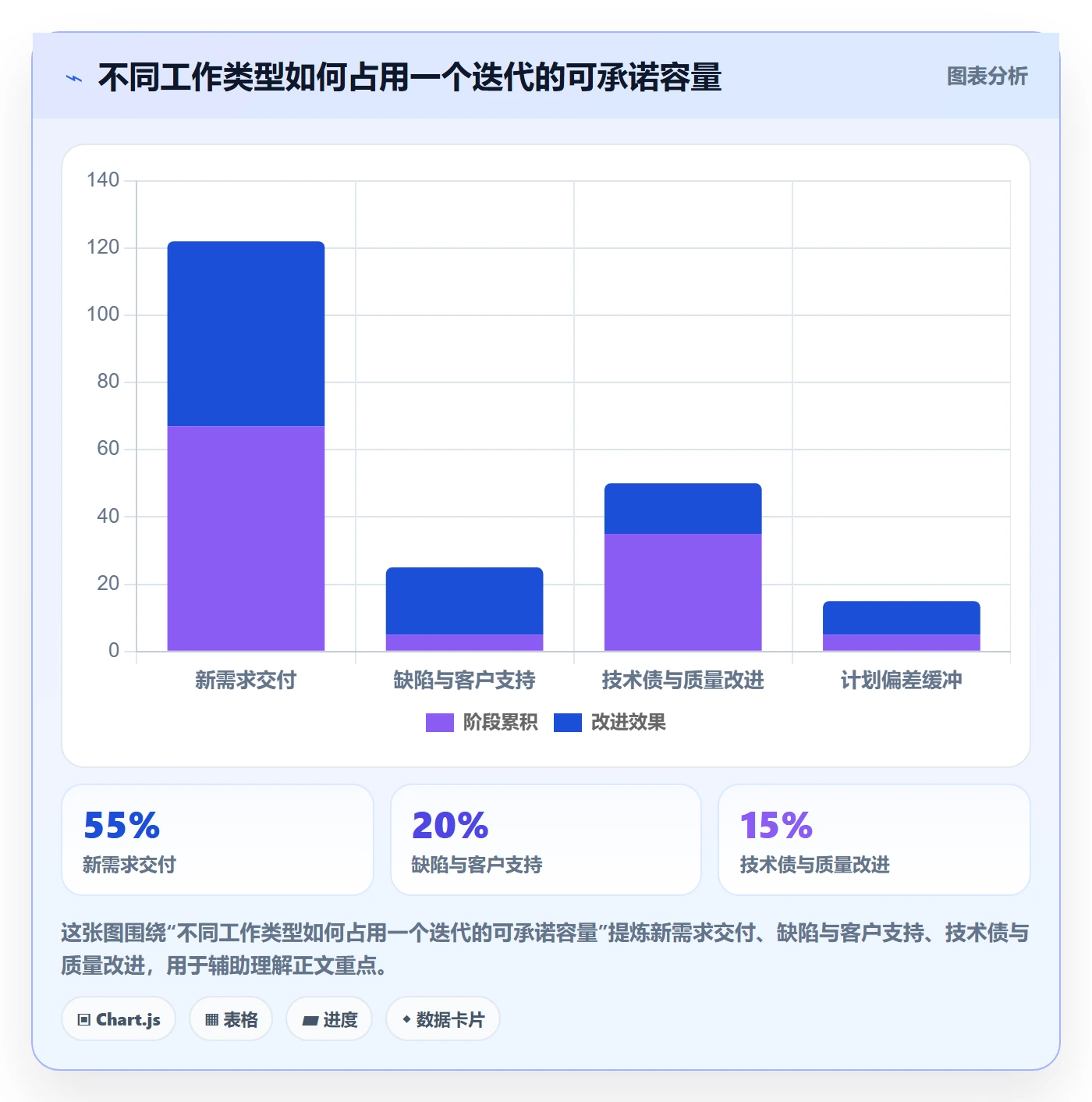需求优先级落地方案：项目负责人开展需求管理的实操方法案例解析