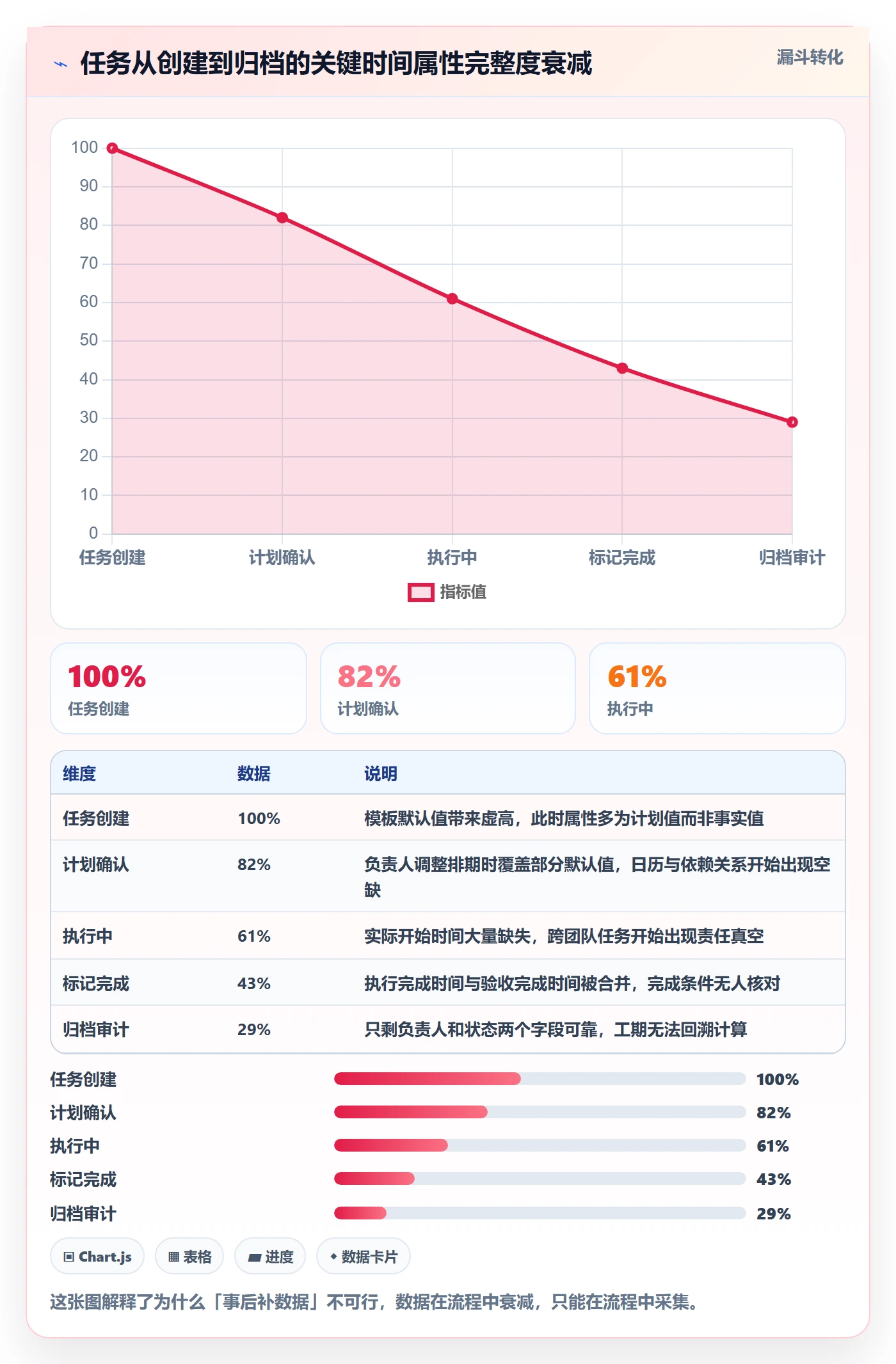 任务属性如何做好实际工期?企业管理者流程优化与操作步骤