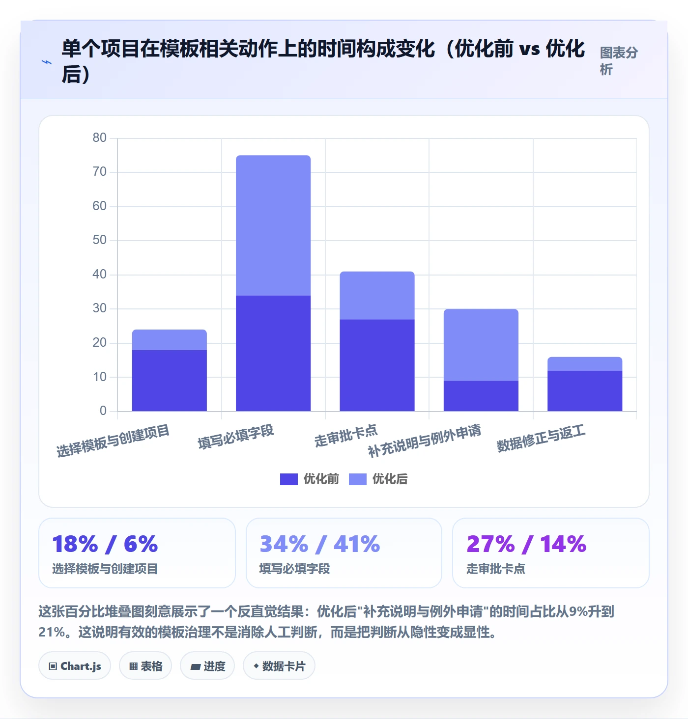 复制项目流程与规范:产品经理项目模板流程优化关键指标