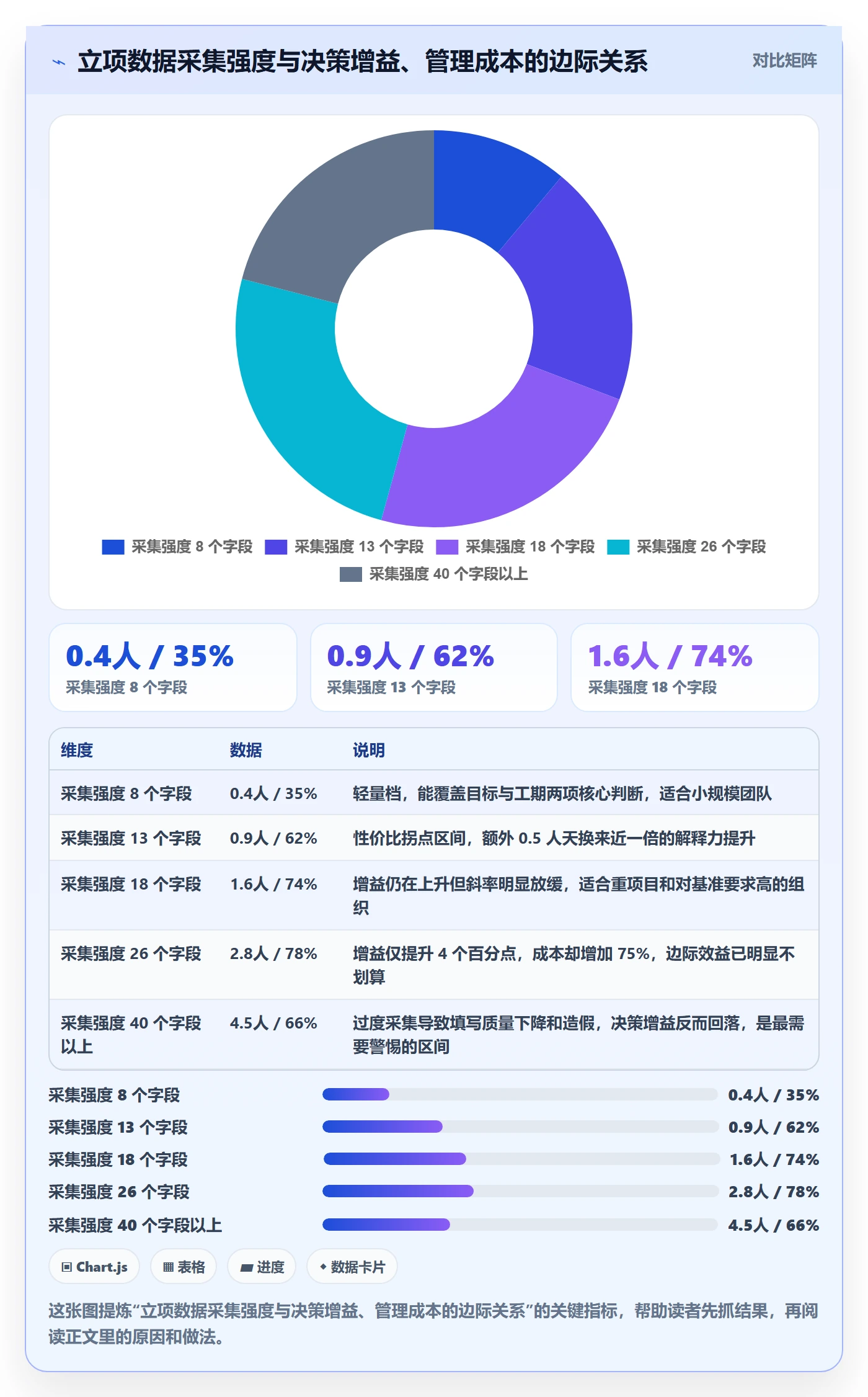 项目目标流程与规范:项目负责人项目立项数据分析关键指标