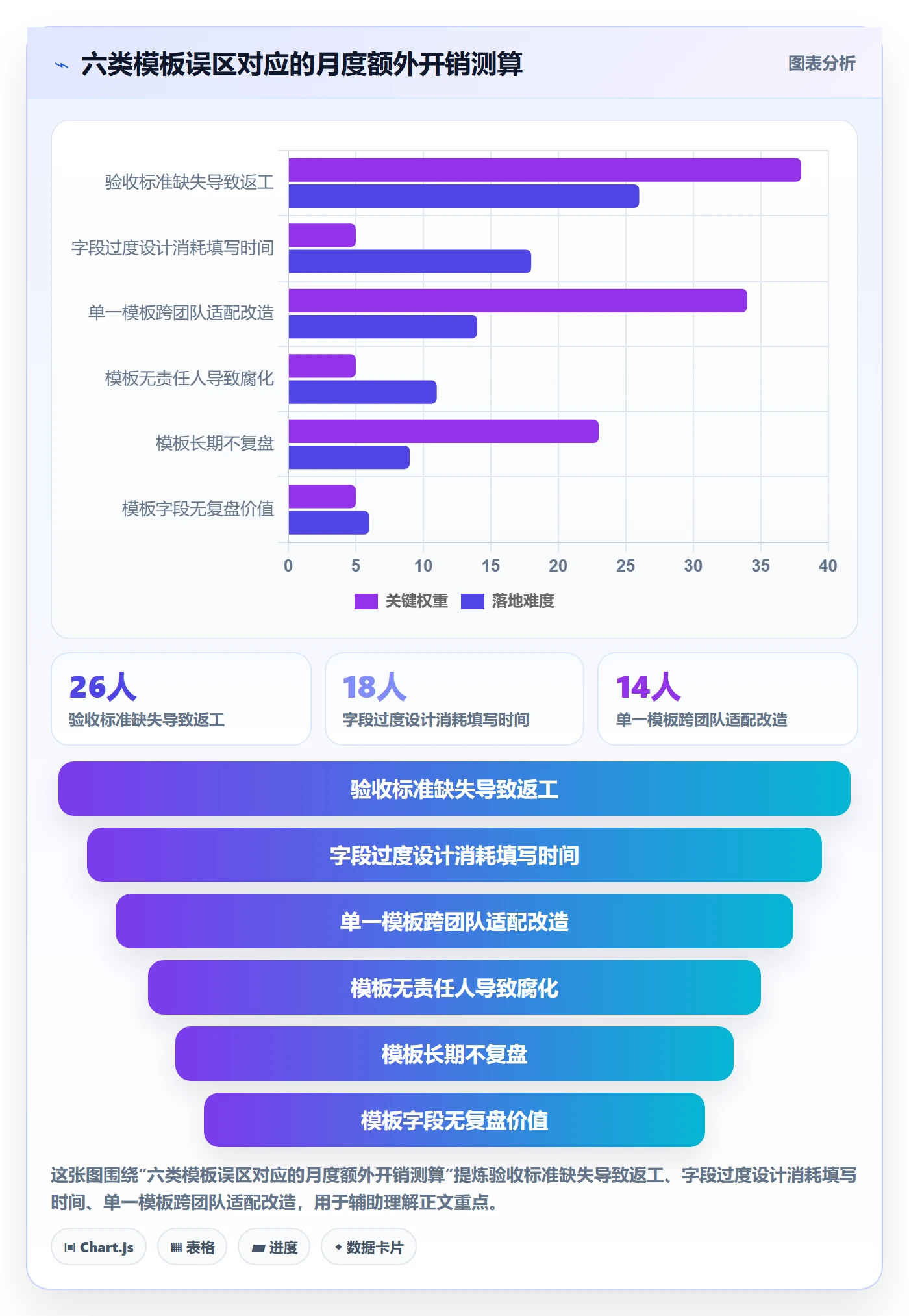 模板任务管理指南：产品经理如何做好项目模板，实操方法全流程