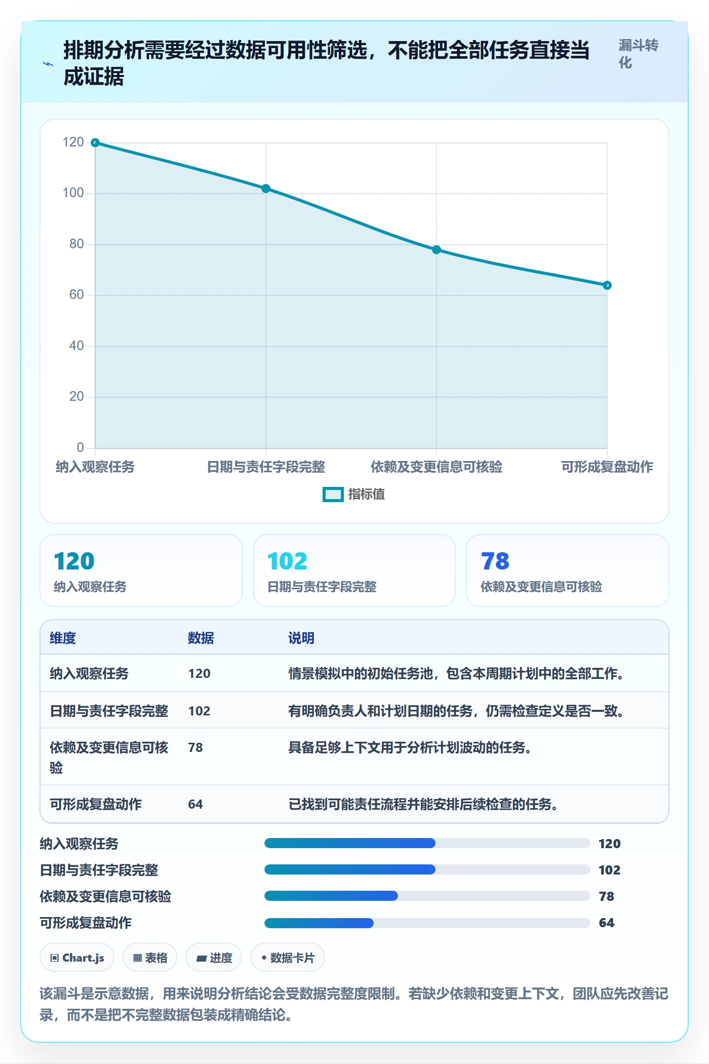 计划安排实操方法:研发团队提升日历视图效率的数据分析方法与模板