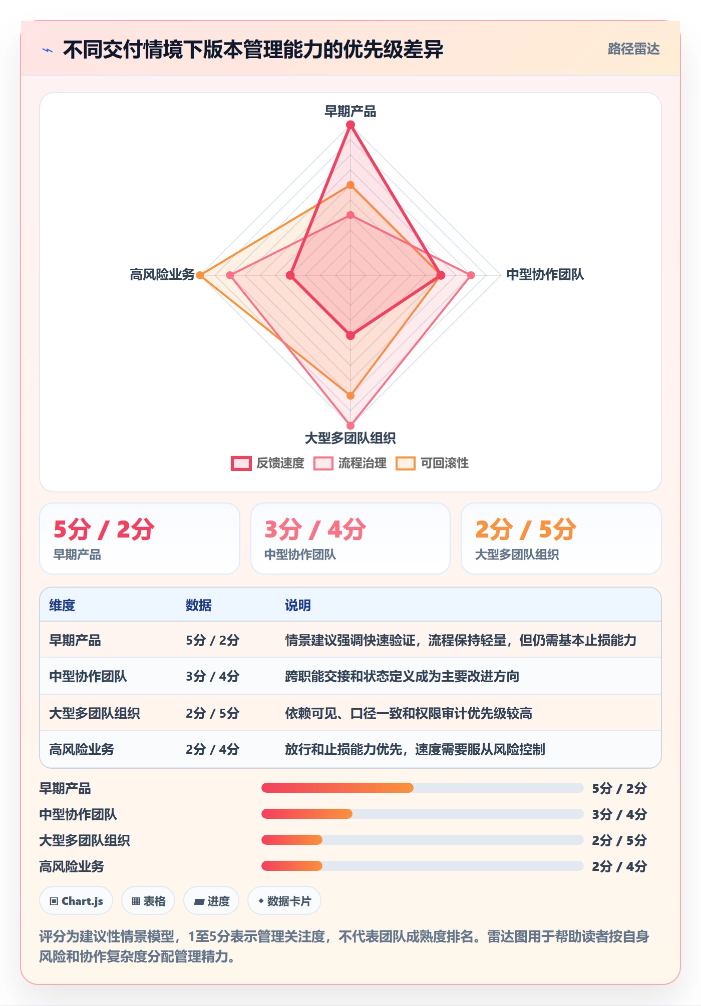 版本落地方案:产品经理开展版本管理的落地方案案例解析
