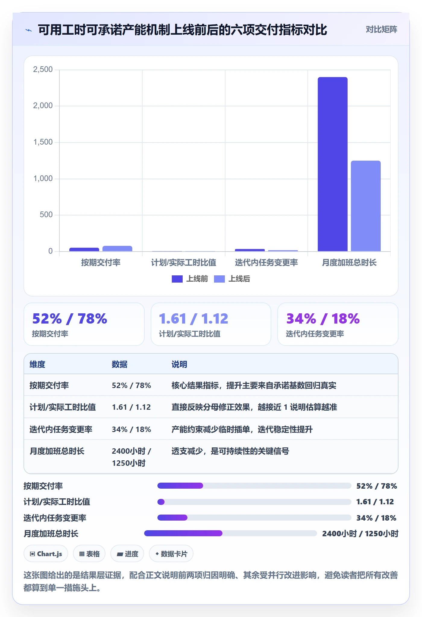 可用工时怎么做?研发团队效率提升:人力资源计划从0到1