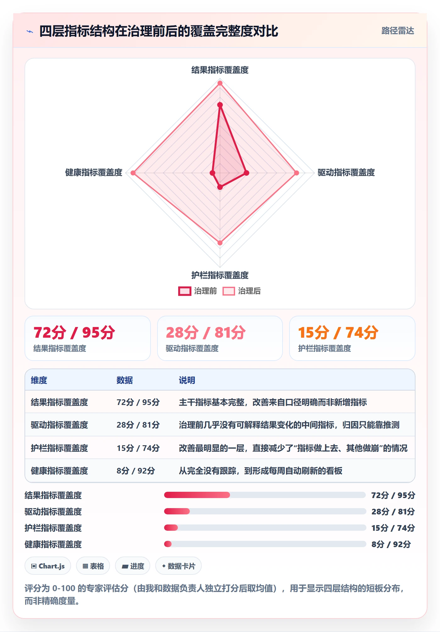 关键结果流程与规范：产品经理项目目标数据分析关键指标