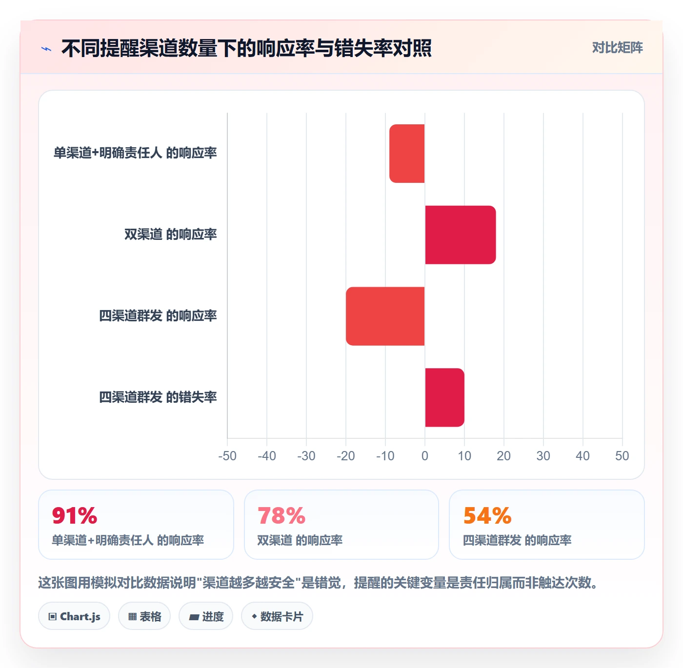 到期提醒管理指南:企业管理者如何做好任务提醒,风险控制全流程