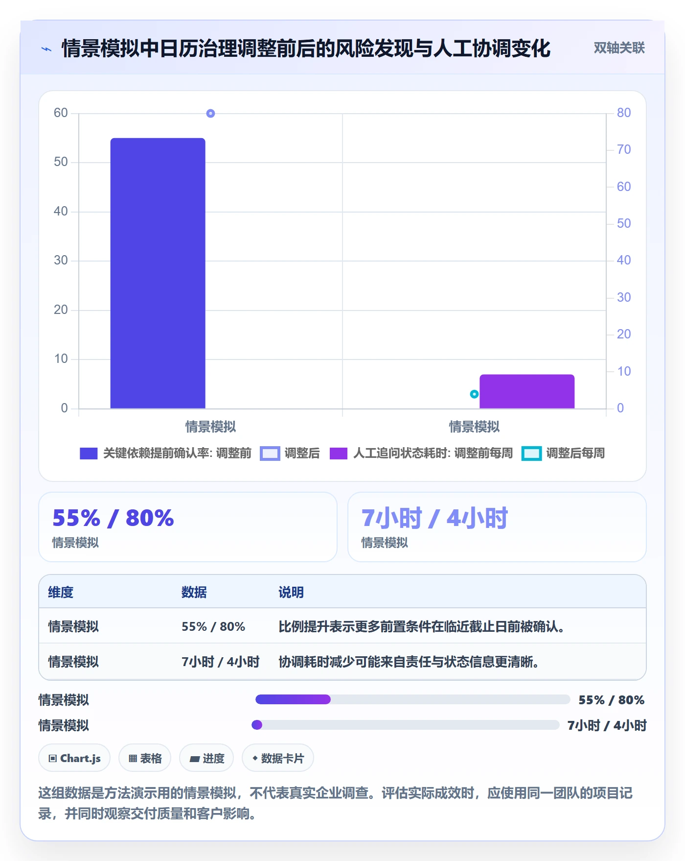 日历视图截止日期教程：实施团队实操方法，避坑指南