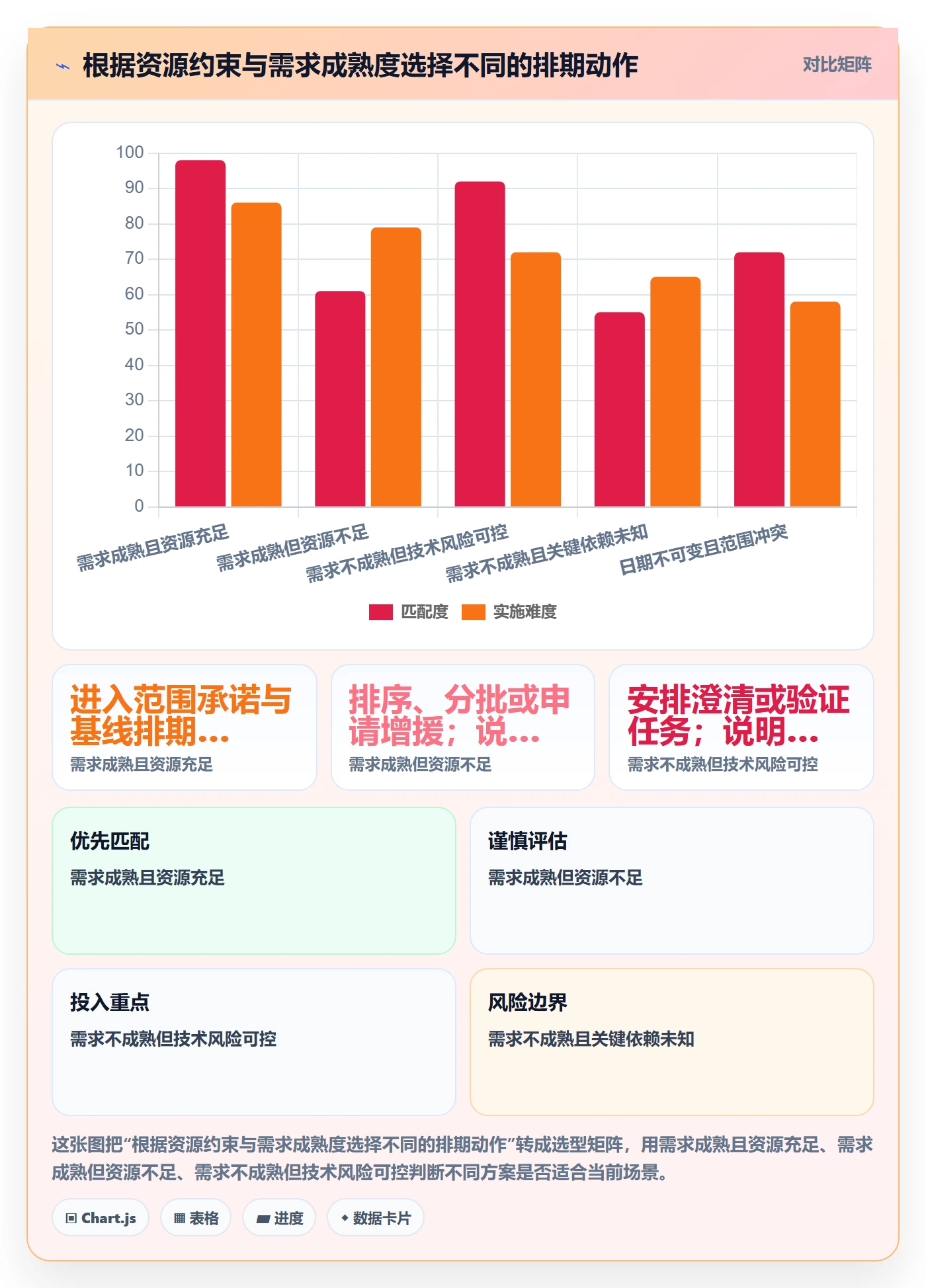 资源评估怎么做?项目负责人实操方法:需求排期从0到1