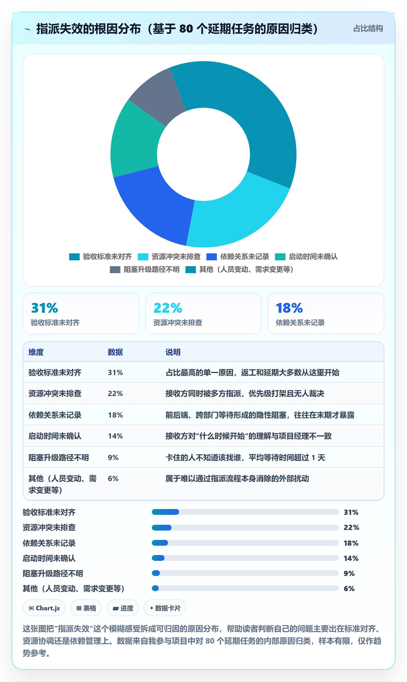 指派怎么做?项目经理入门指南:任务分派从0到1
