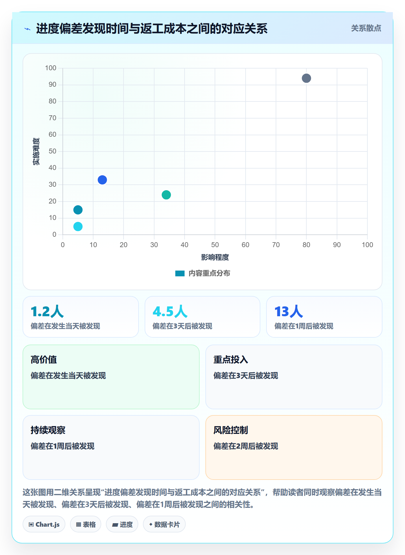 进度跟踪如何做好追踪？管理层效率提升与操作步骤