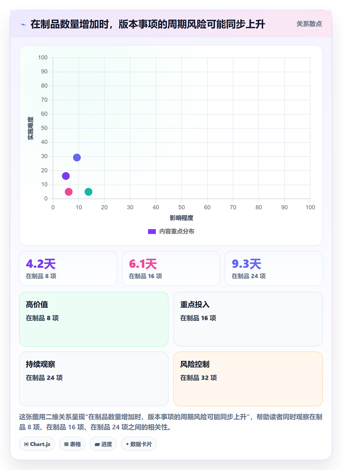 版本管理版本状态教程：项目经理数据分析，避坑指南
