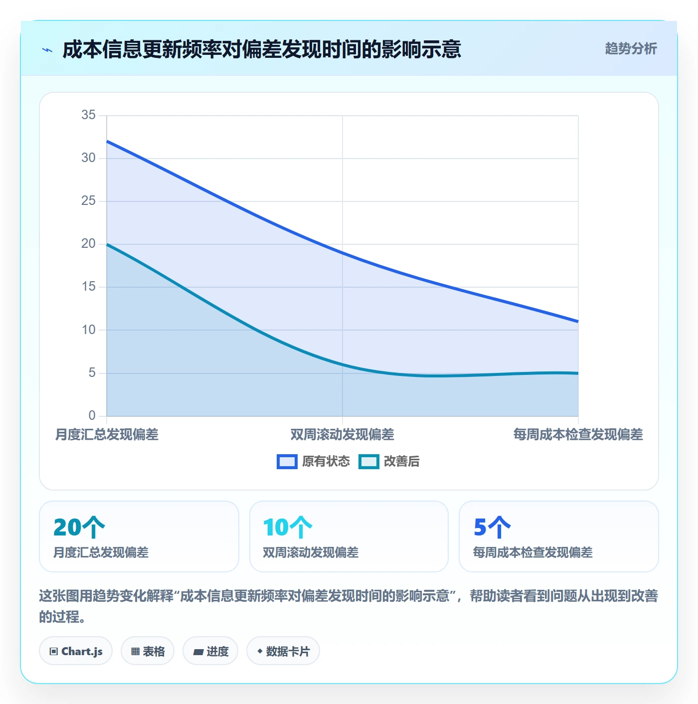 费用最佳实践:项目负责人成本管理落地方案,常见问题