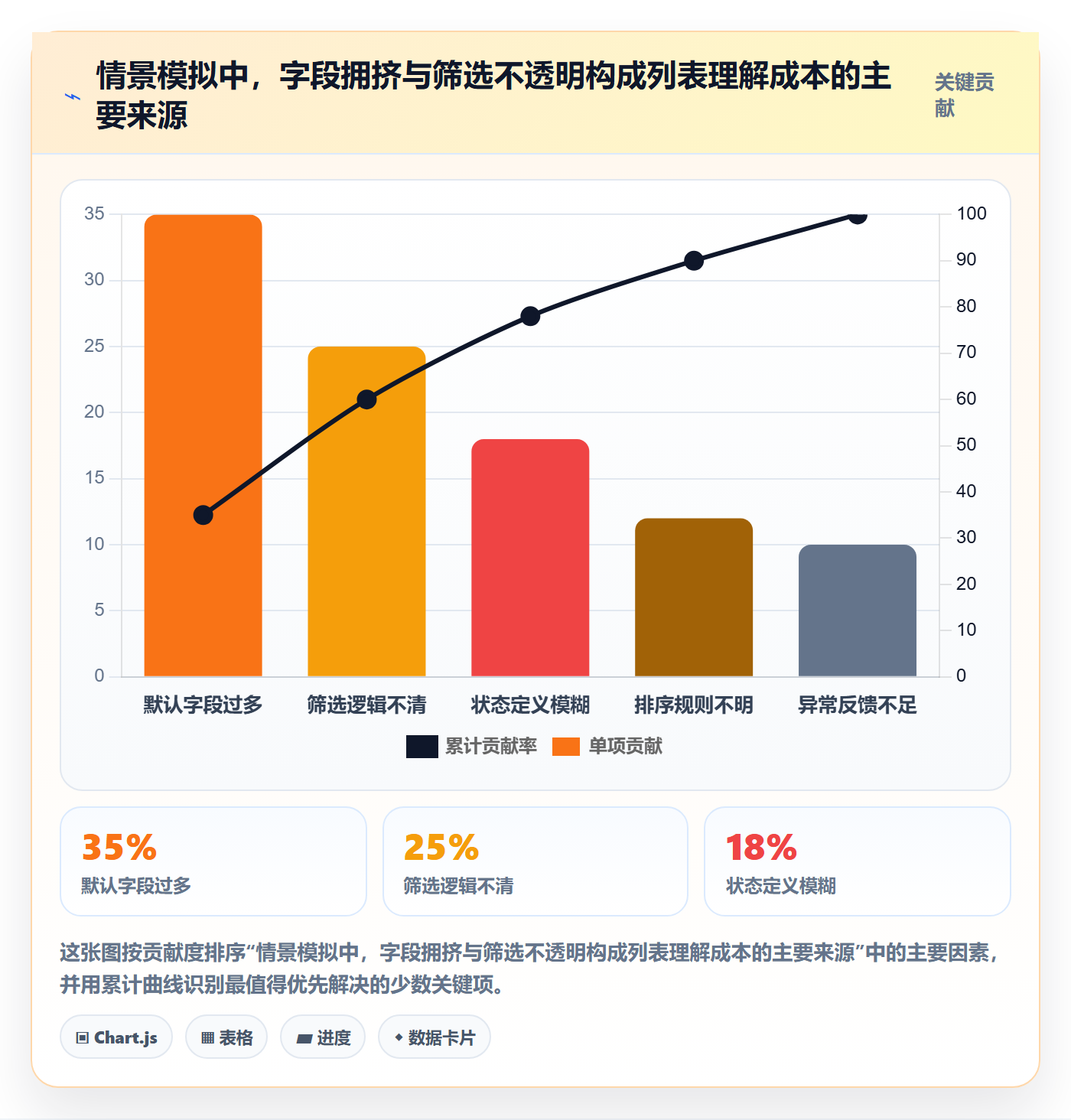 列表视图任务列表教程:产品经理入门指南,避坑指南
