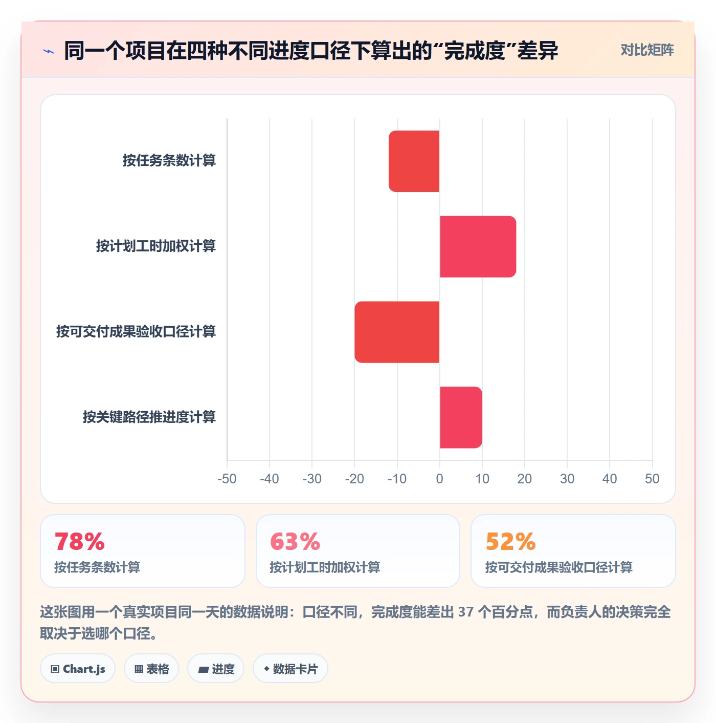 计划进度流程与规范：项目负责人进度管理入门指南关键指标