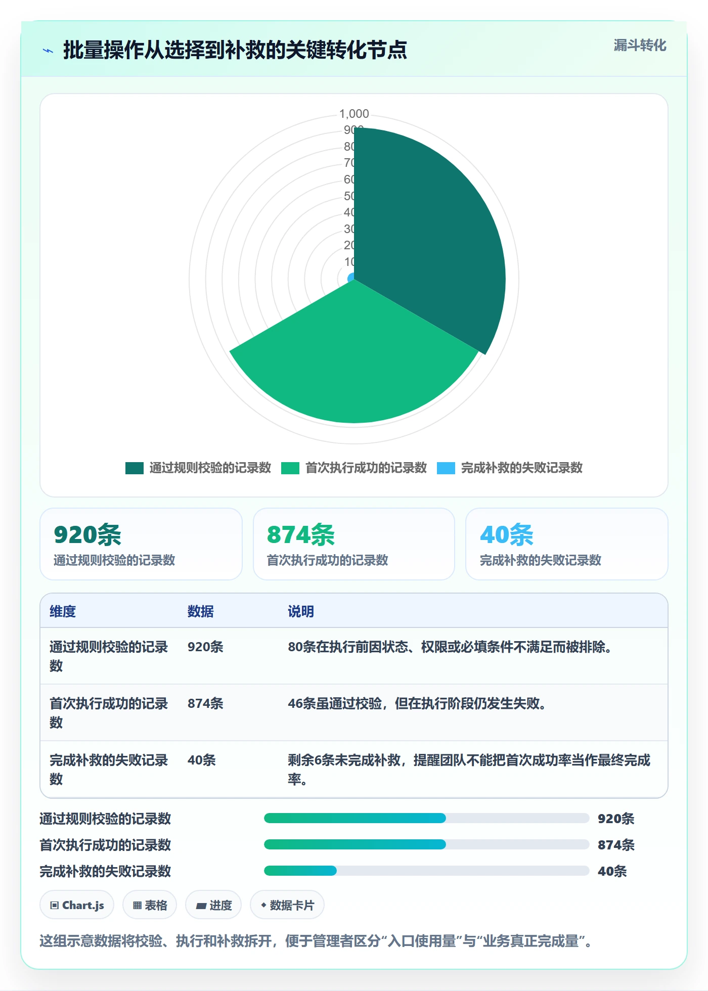 批量操作怎么做？管理层实操方法：列表视图从0到1