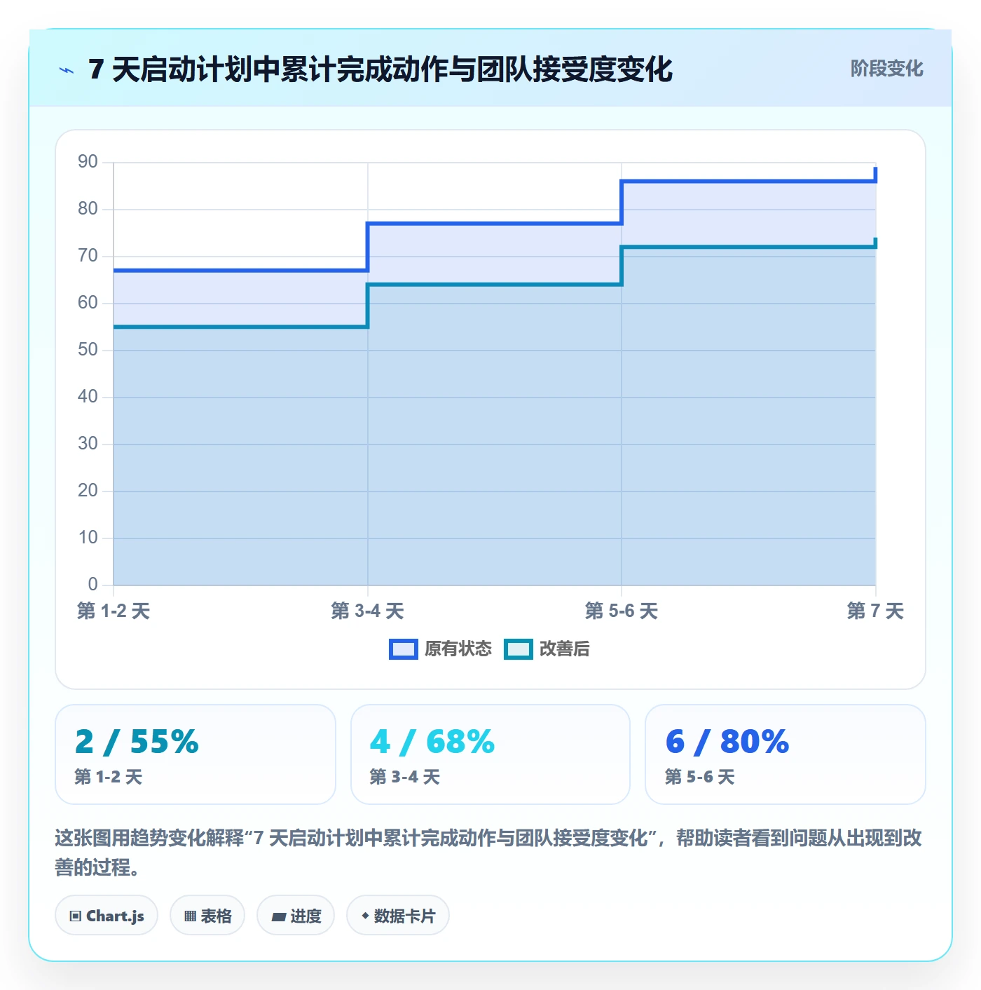 目标进度实操方法:研发团队提升项目目标效率的入门指南方法与模板