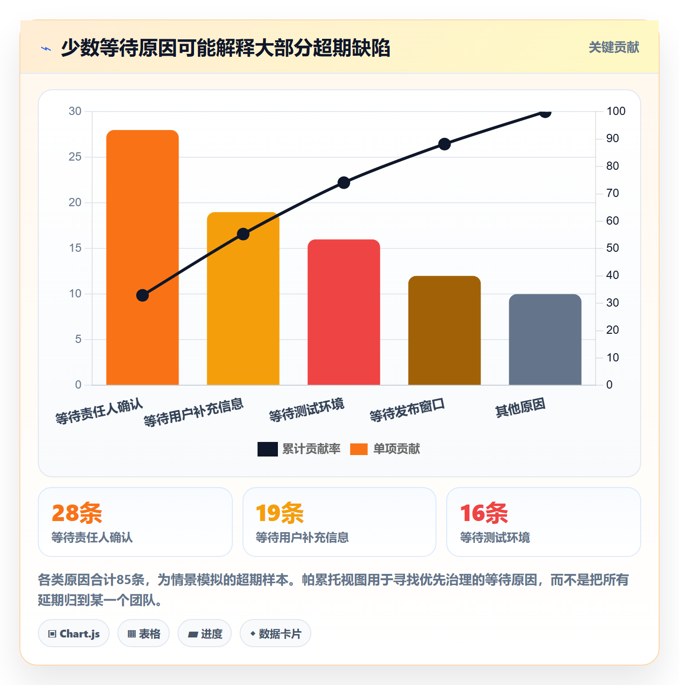 修复流程与规范:PMOBug / 缺陷落地方案关键指标