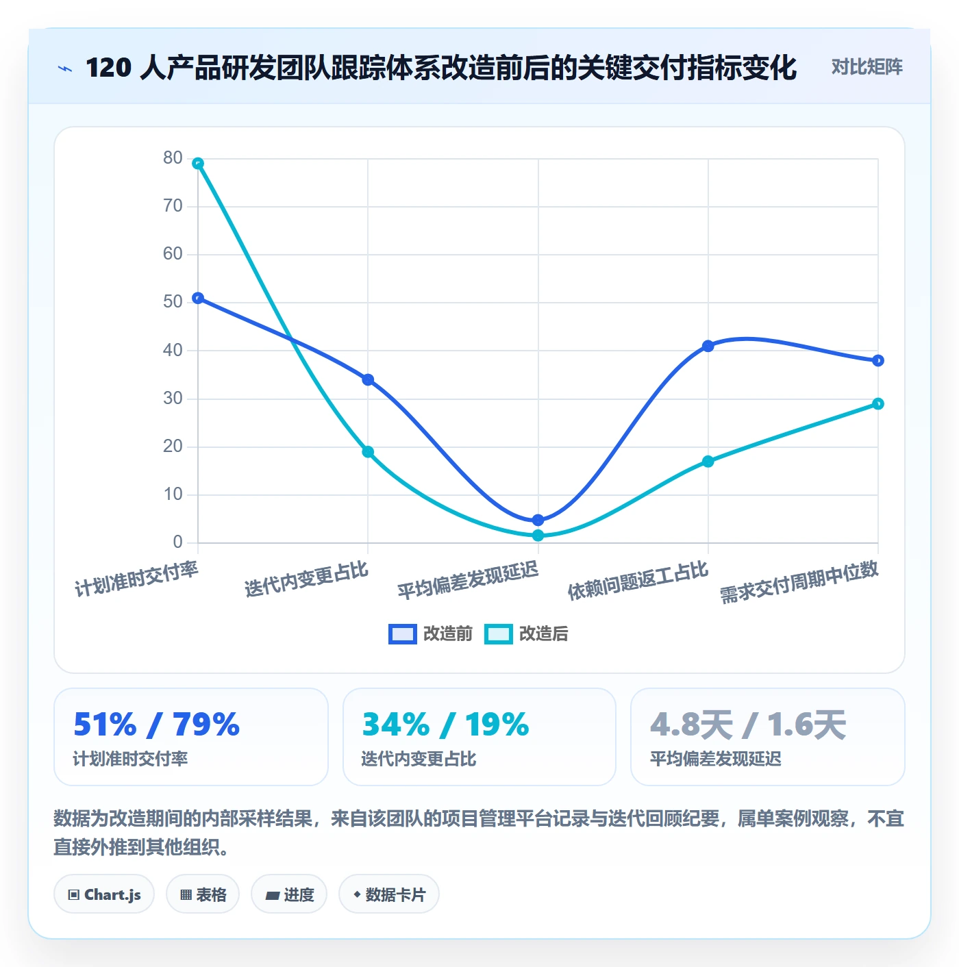 动态管理指南:产品经理如何做好进度跟踪,最佳实践全流程