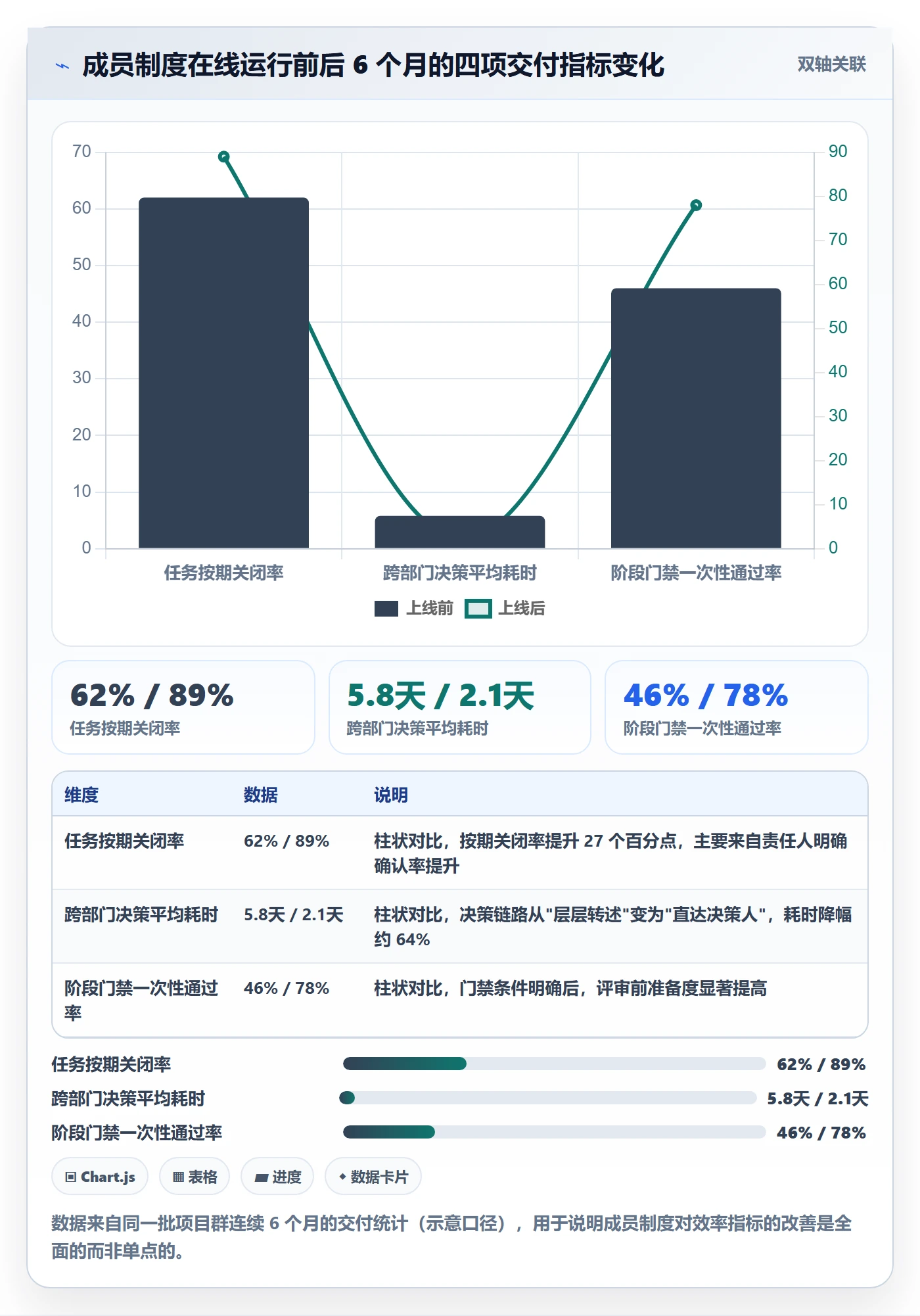 项目阶段阶段任务全流程:项目成员制度设计与一文讲清