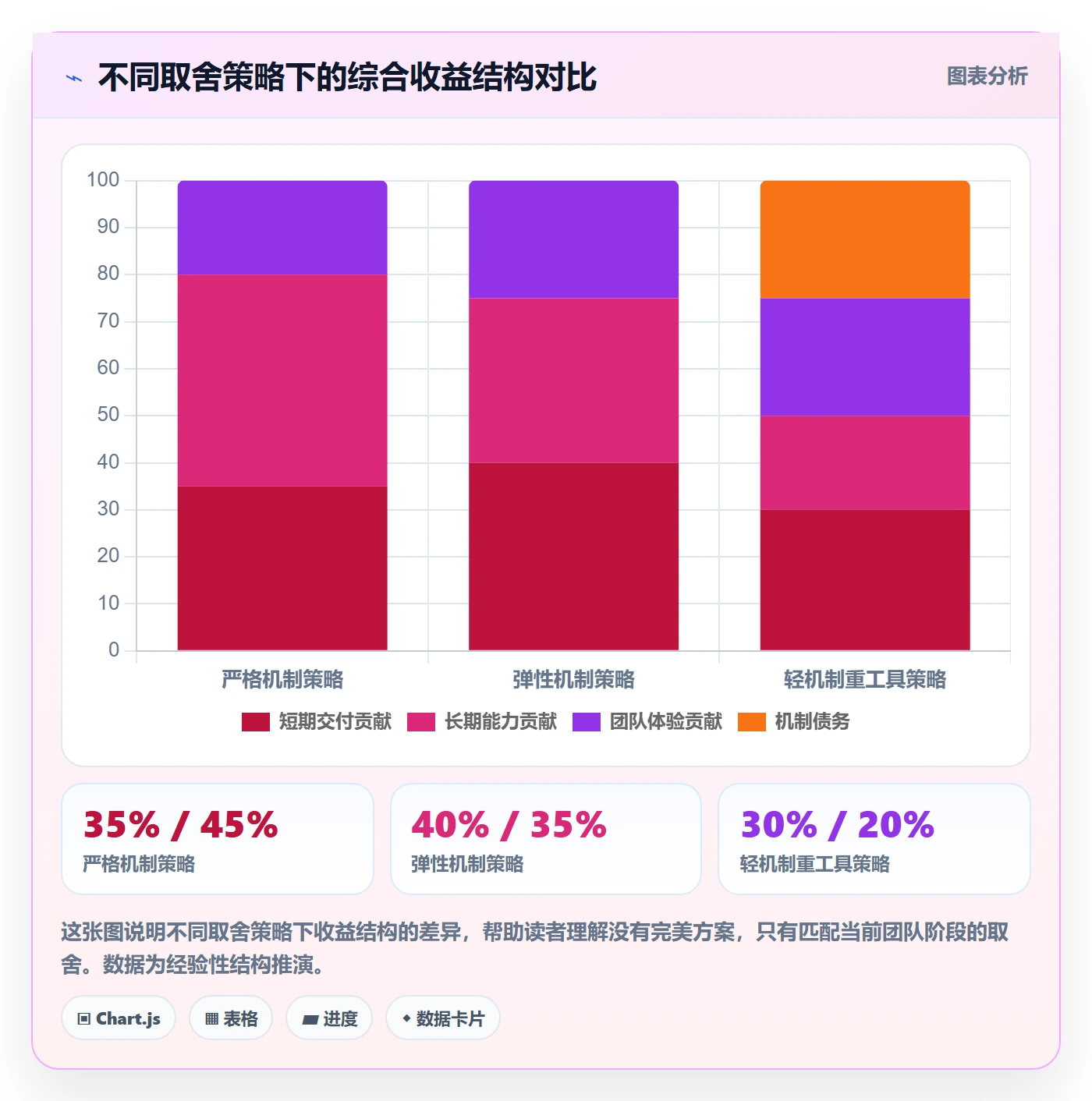 阶段进度管理指南:研发团队如何做好进度管理,落地方案全流程