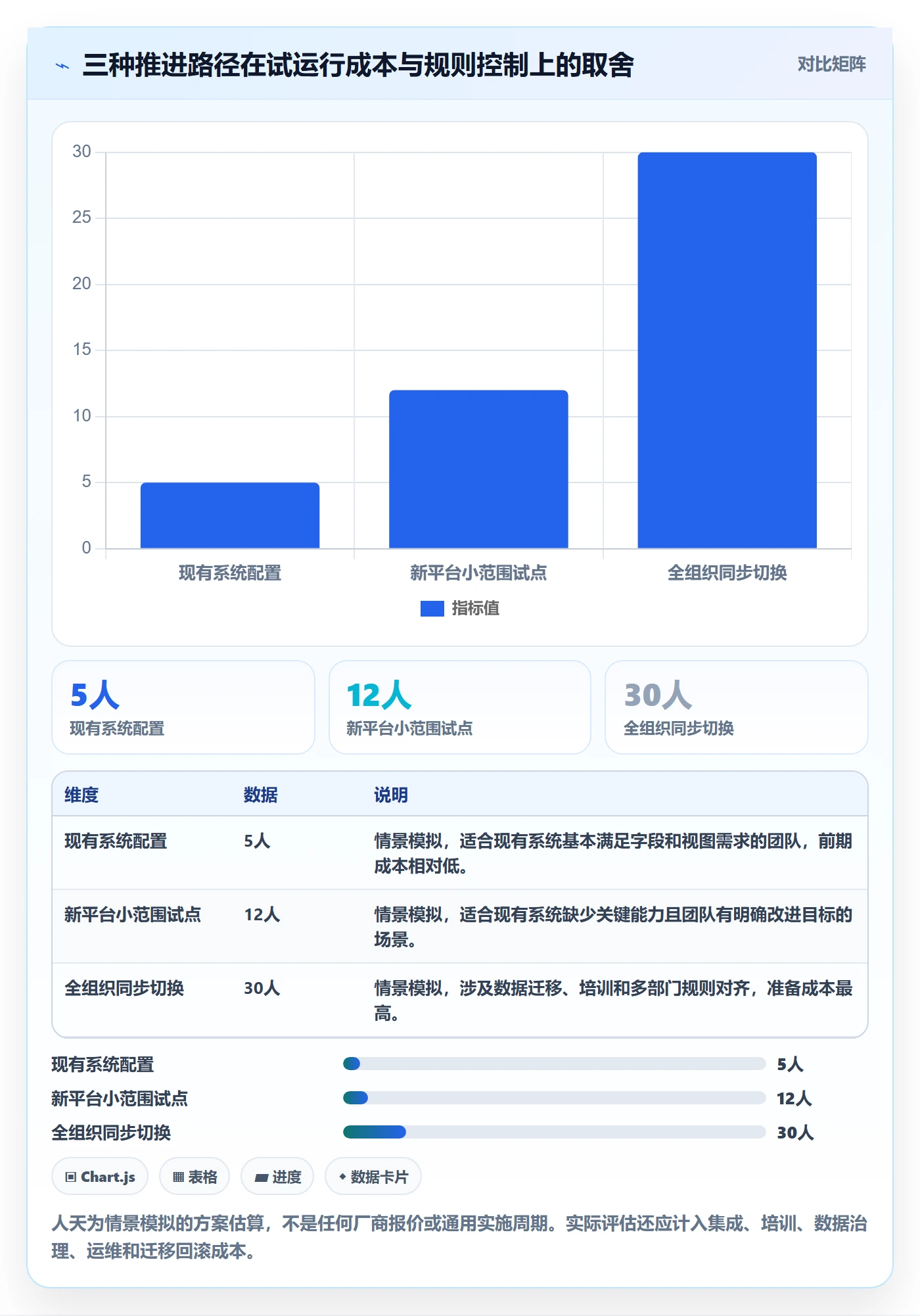 截止日期落地方案:跨部门团队开展日历视图的实操方法案例解析