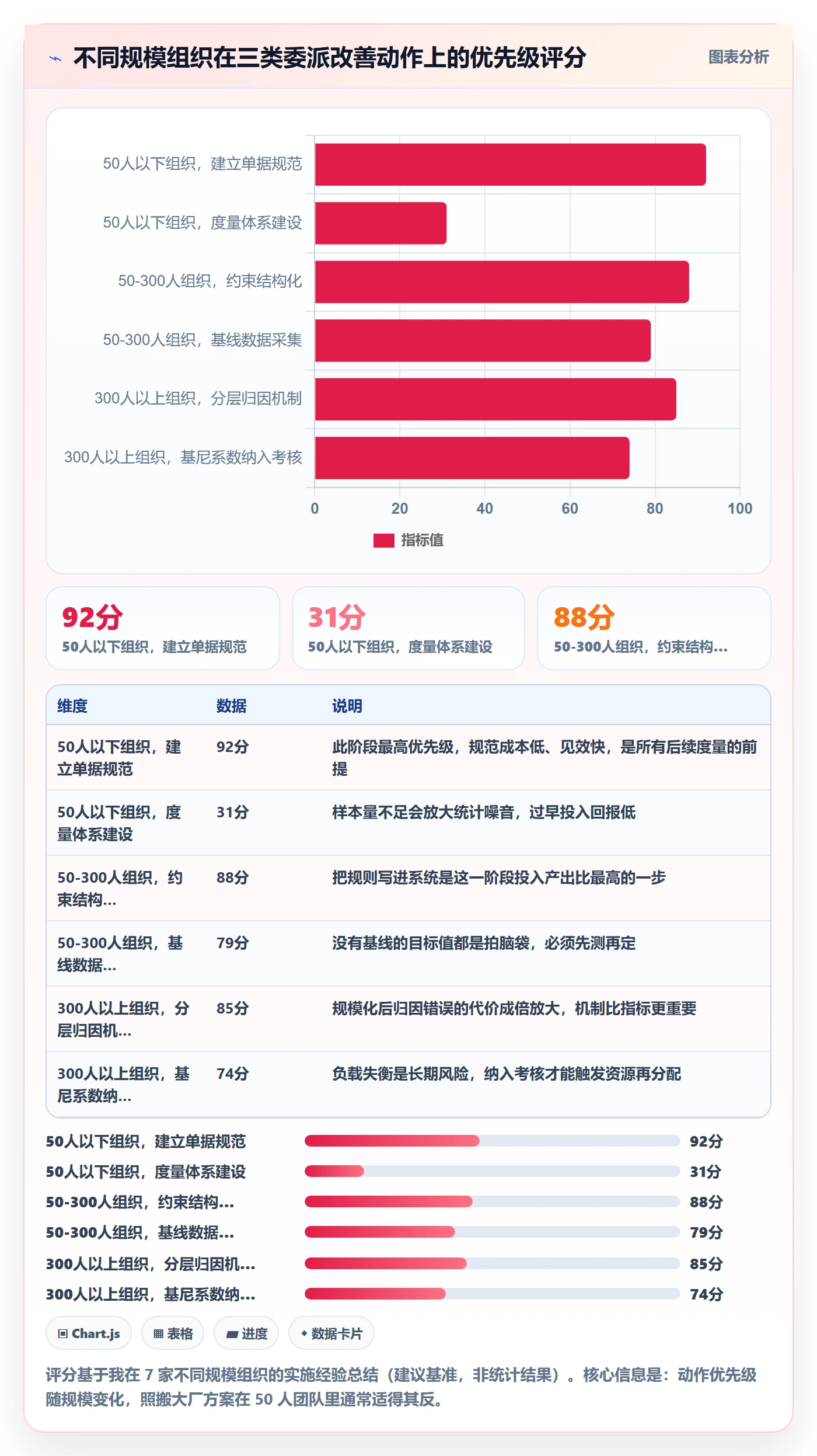 任务分派委派全流程：管理层数据分析与一文讲清