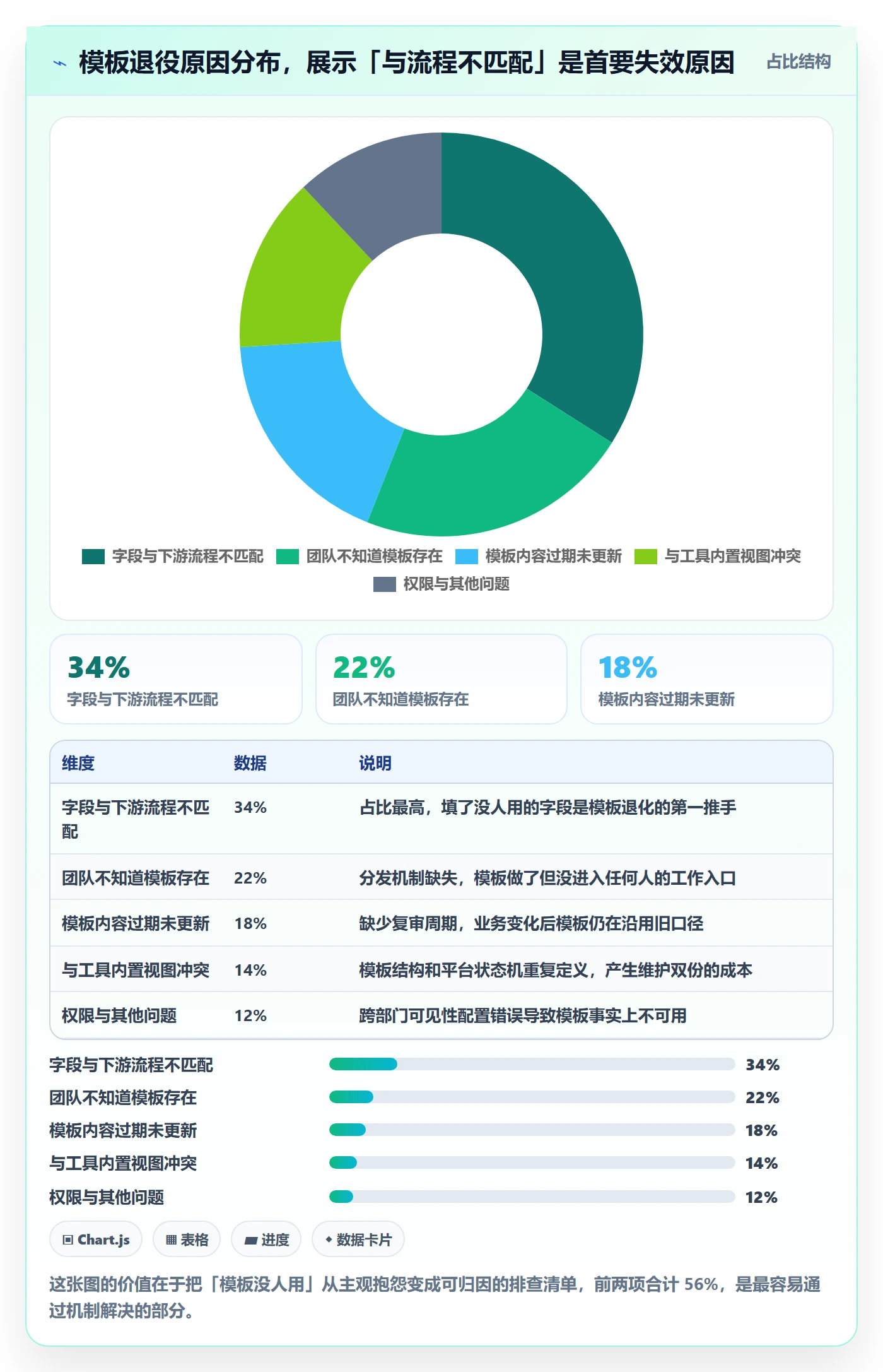 模板流程管理方法大全:产品经理项目模板数据分析落地清单