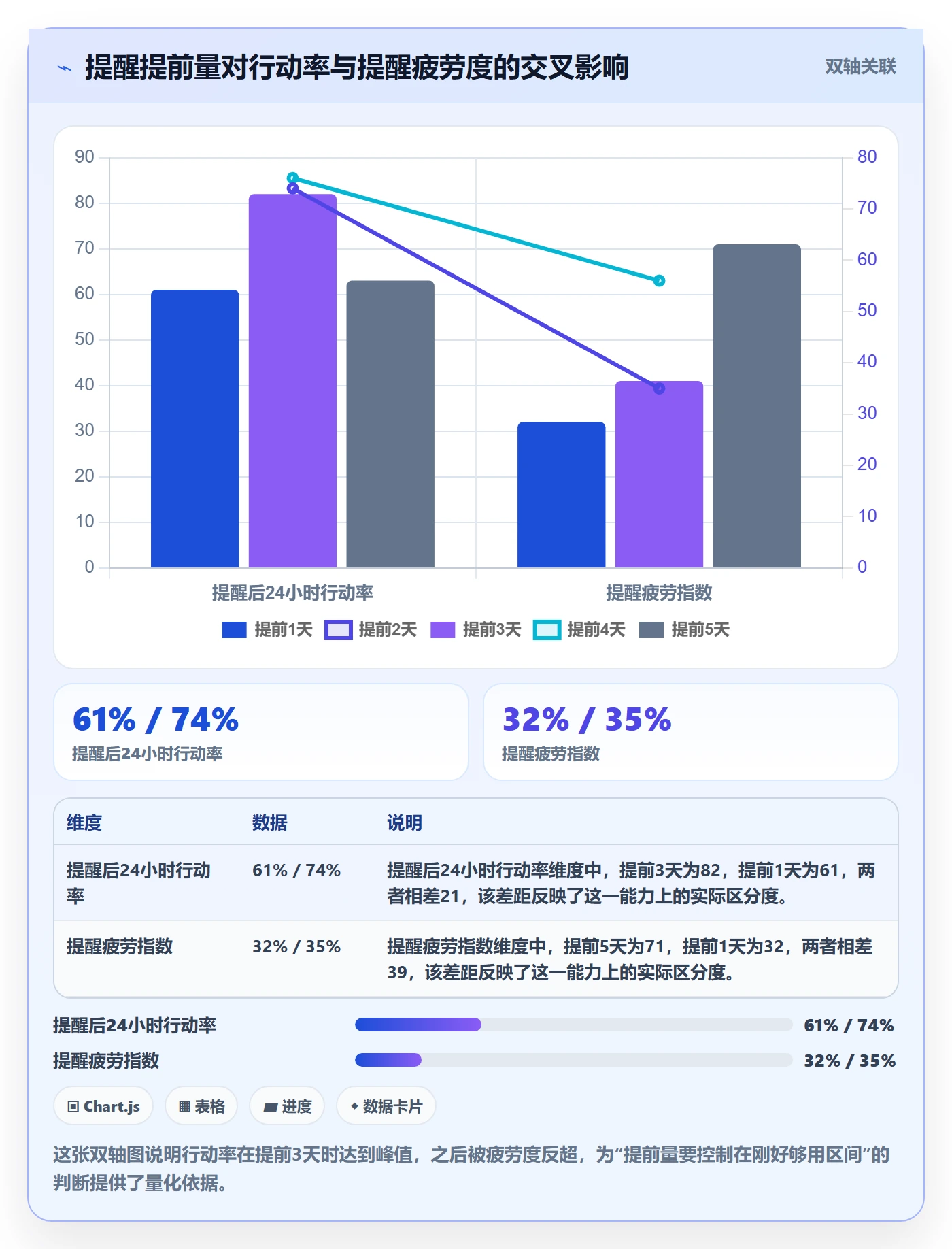 任务提醒如何做好提前提醒?项目负责人最佳实践与操作步骤