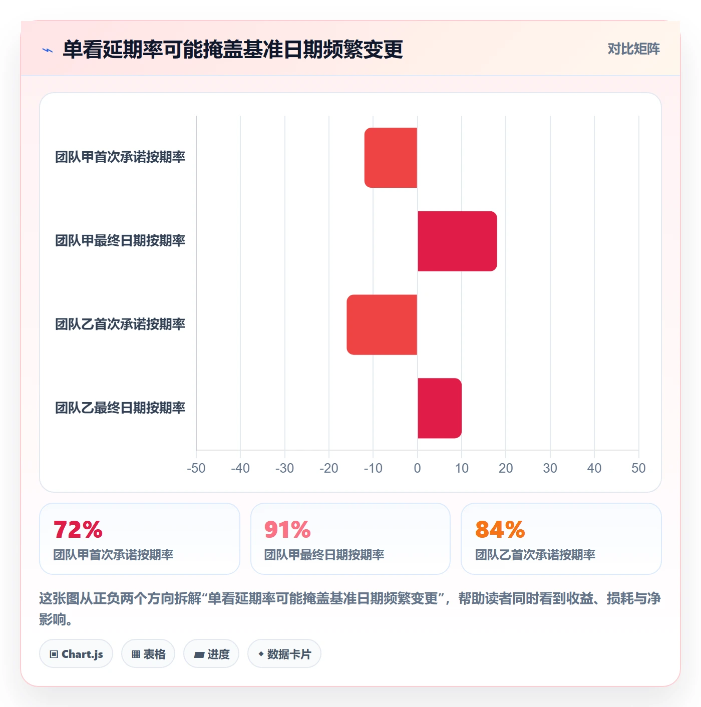 延期管理超期教程:管理层制度设计,避坑指南