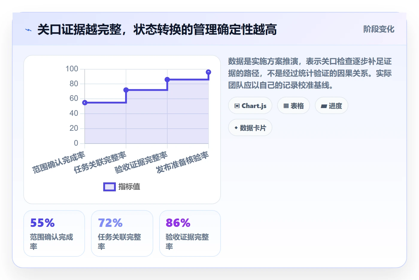 版本状态怎么做?企业管理者入门指南:版本管理从0到1