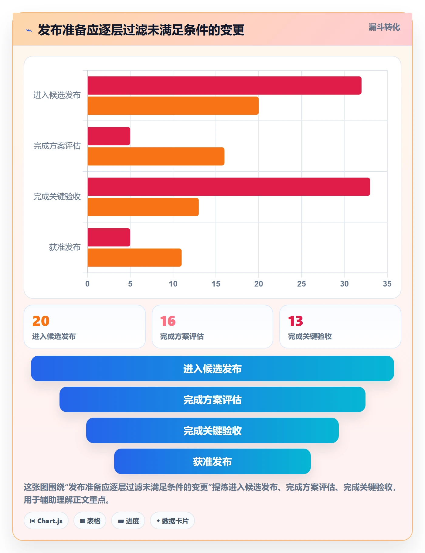 上线管理指南:产品经理如何做好发布管理,落地方案全流程
