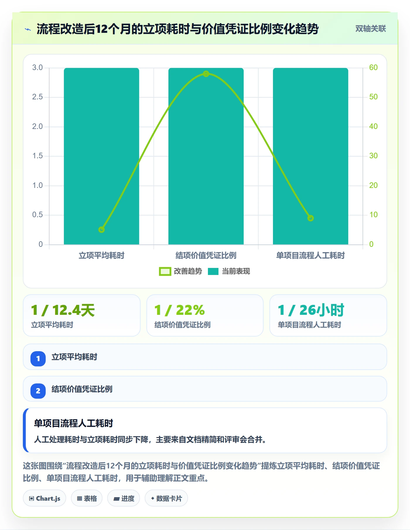 项目立项项目价值全流程：项目负责人流程优化与一文讲清