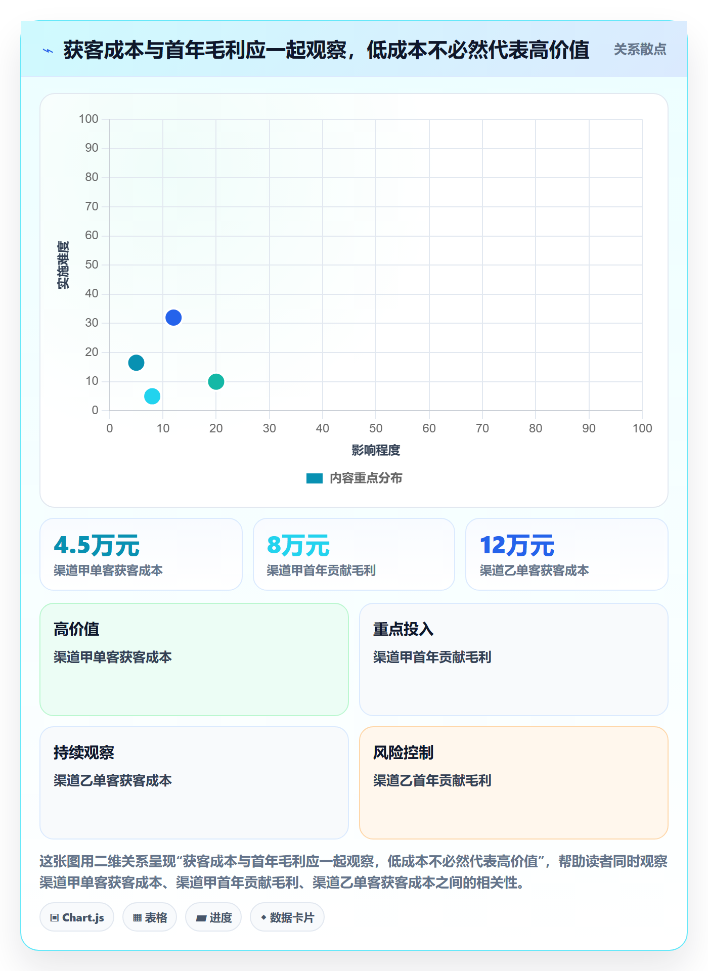 成本管理费用教程:企业管理者效率提升,避坑指南