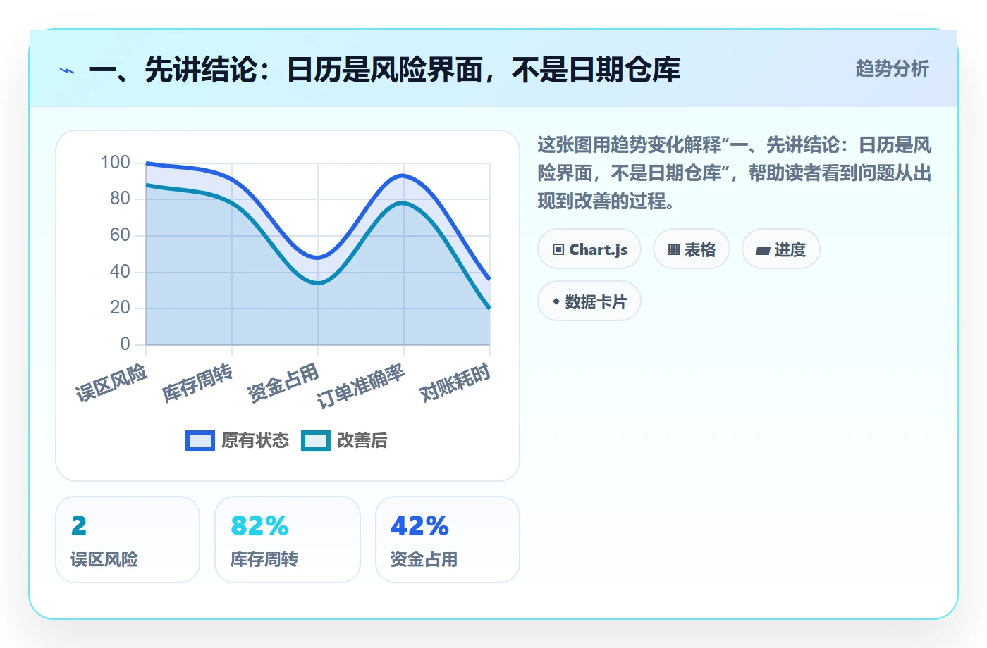 日历视图如何做好截止日期？项目负责人落地方案与操作步骤