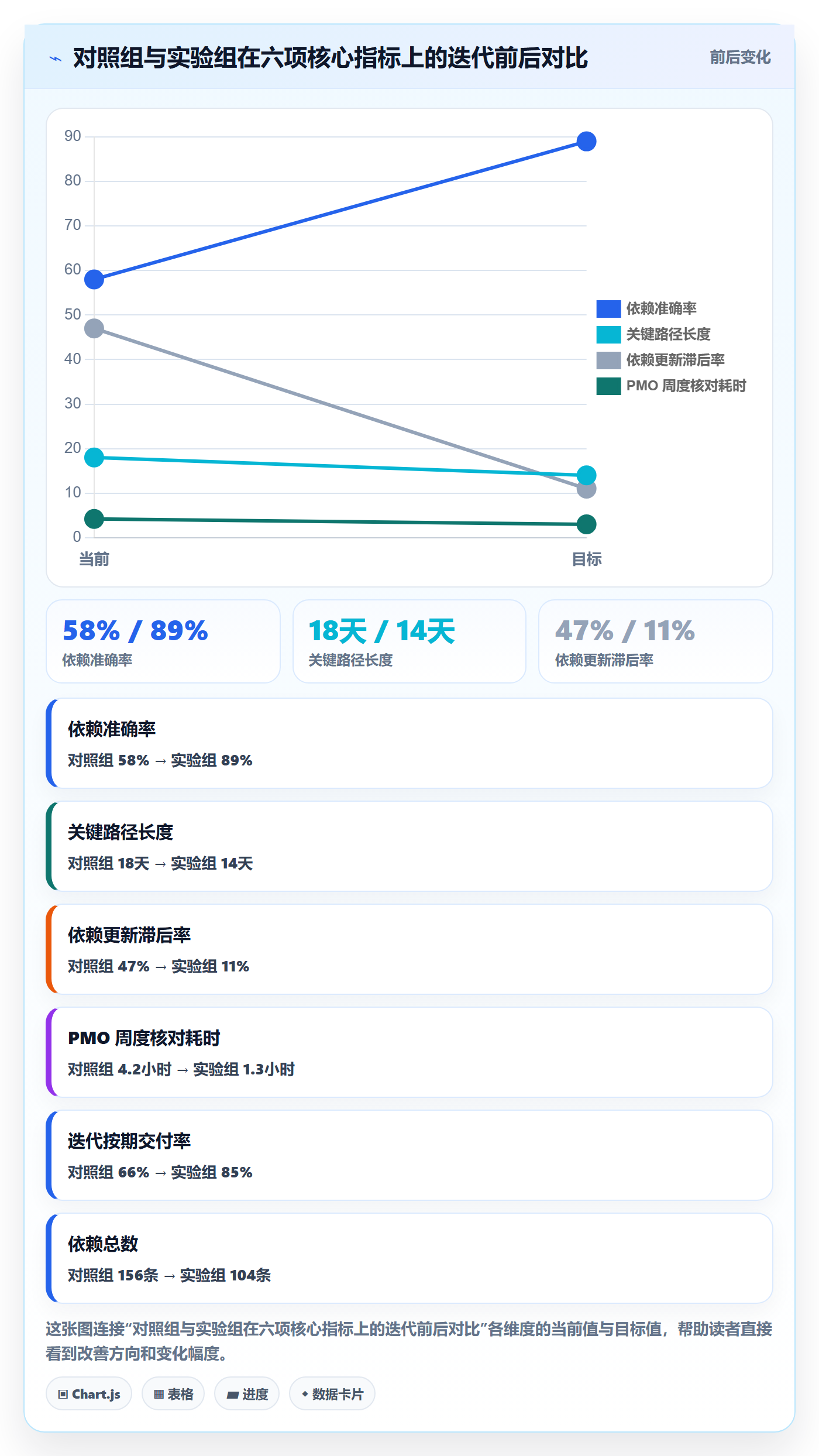 SS实操方法：PMO提升任务依赖效率的最佳实践方法与模板