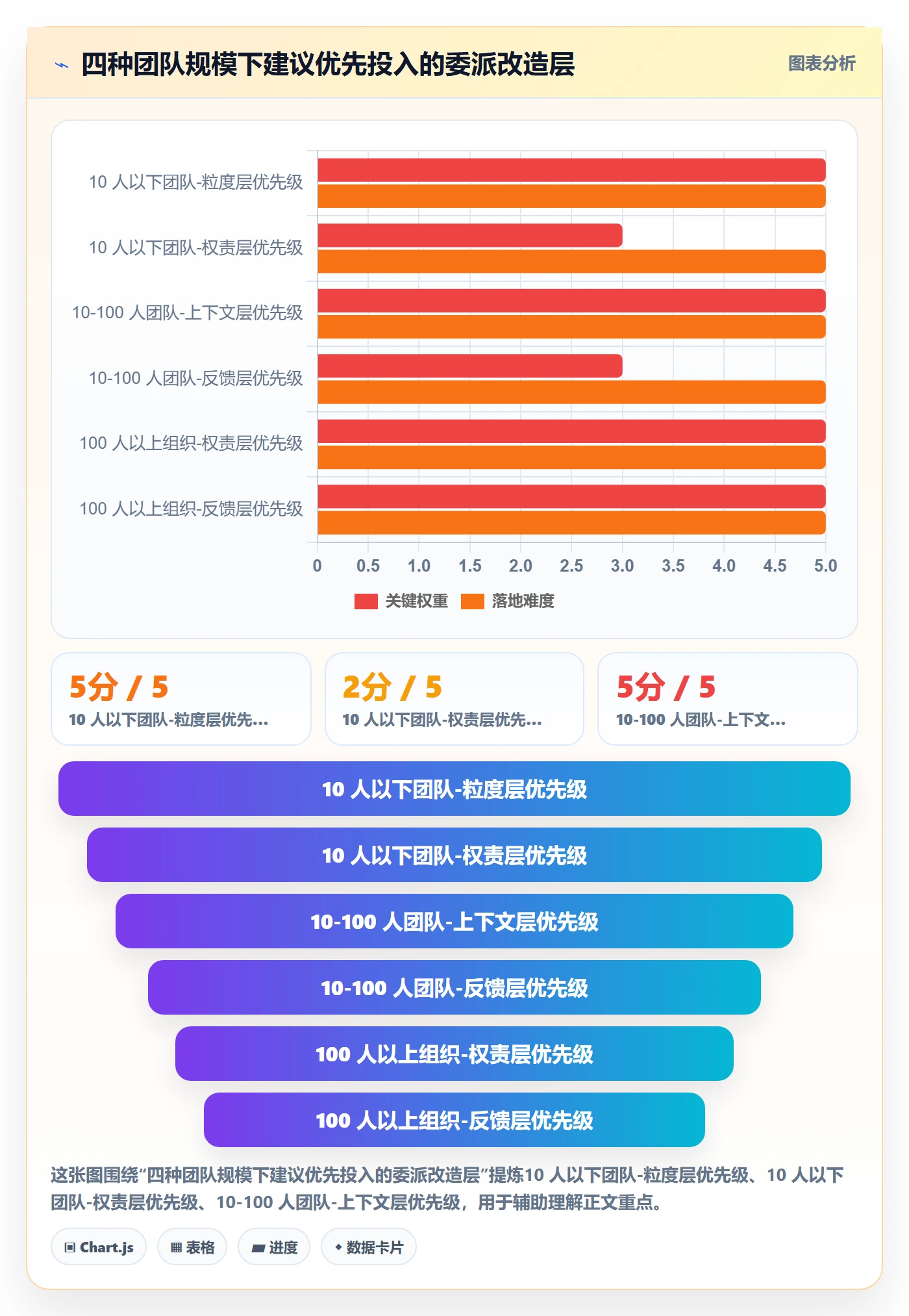 委派落地方案:产品经理开展任务分派的效率提升案例解析