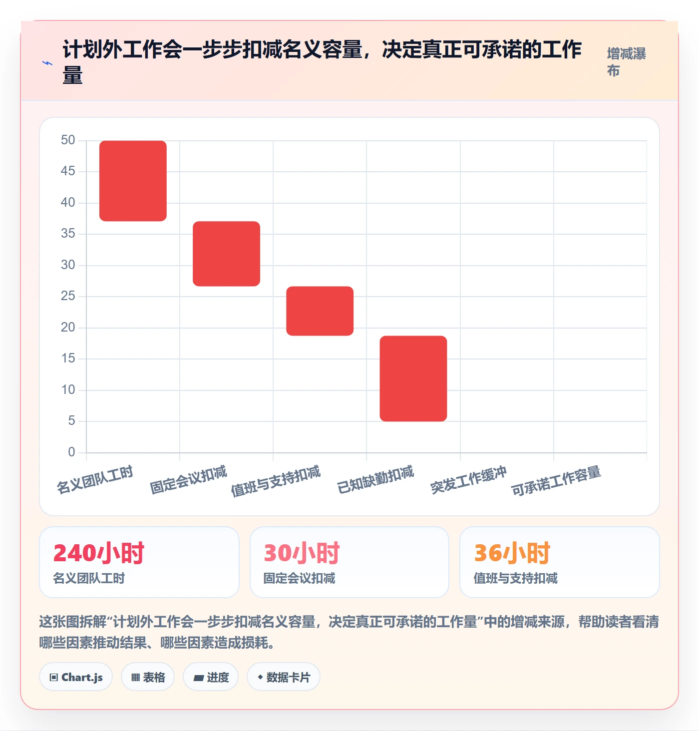 负荷管理方法大全:研发团队资源负载入门指南落地清单