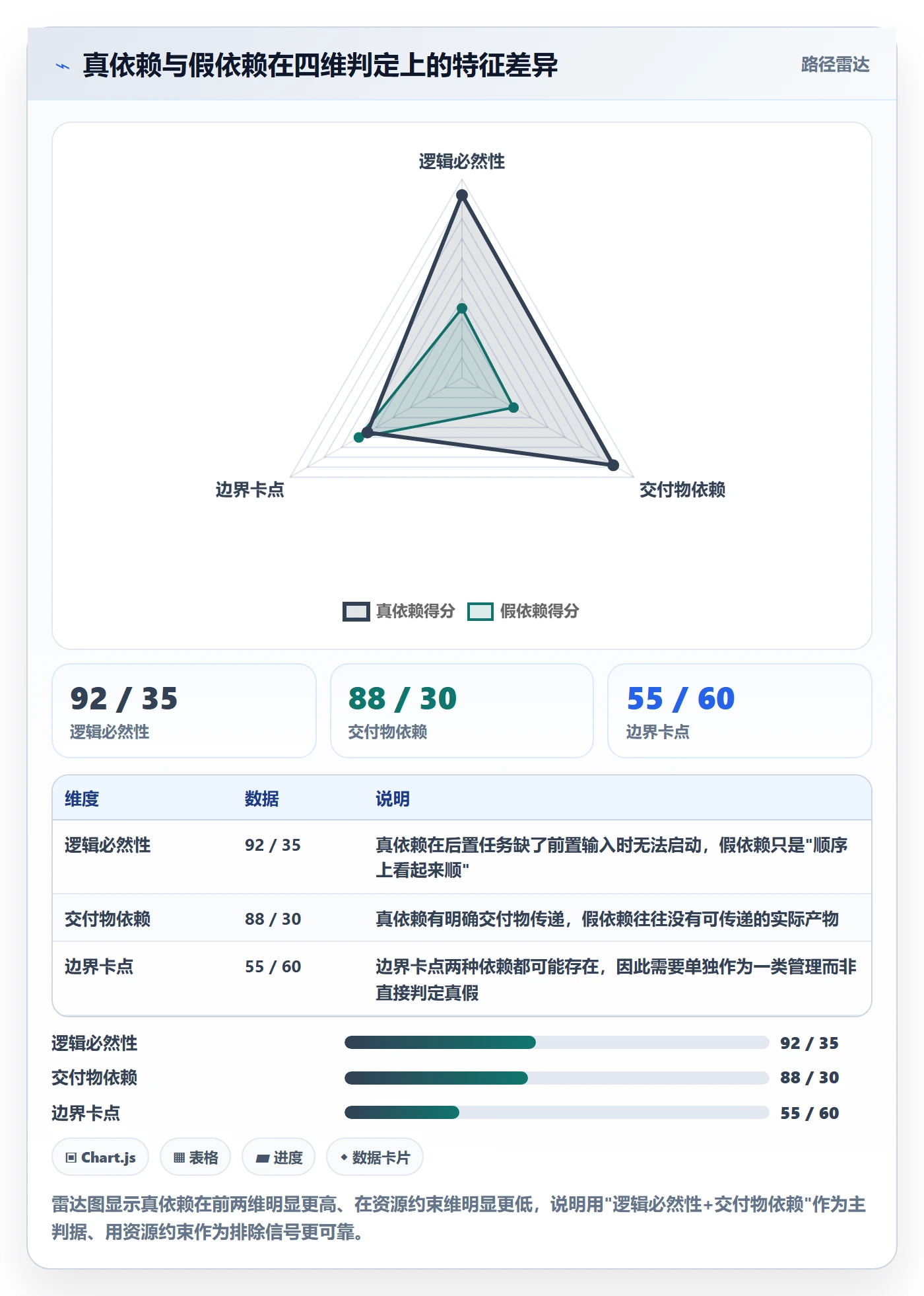 任务依赖如何做好前置任务？项目负责人效率提升与操作步骤
