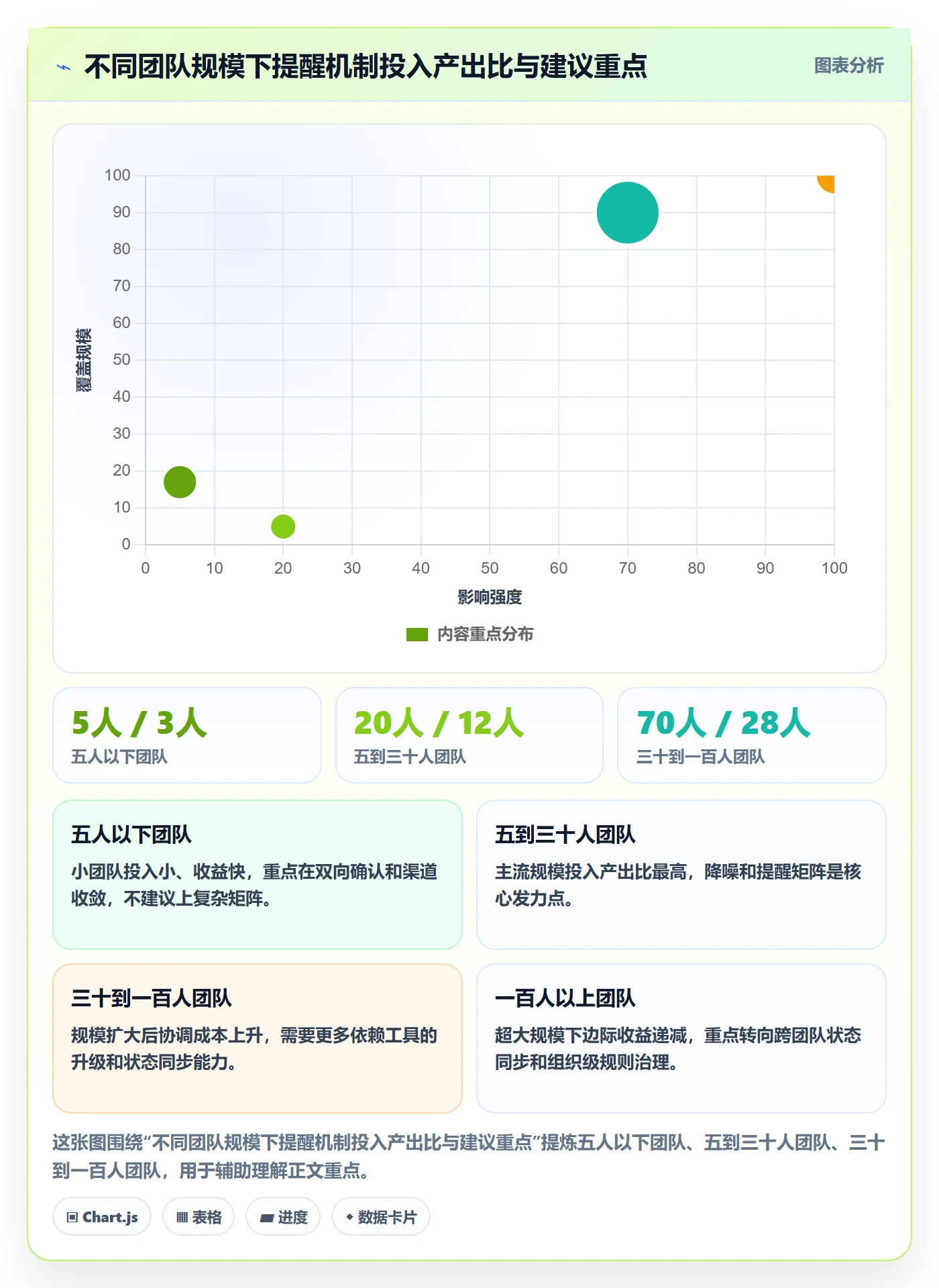 消息通知落地方案:实施团队开展任务提醒的效率提升案例解析