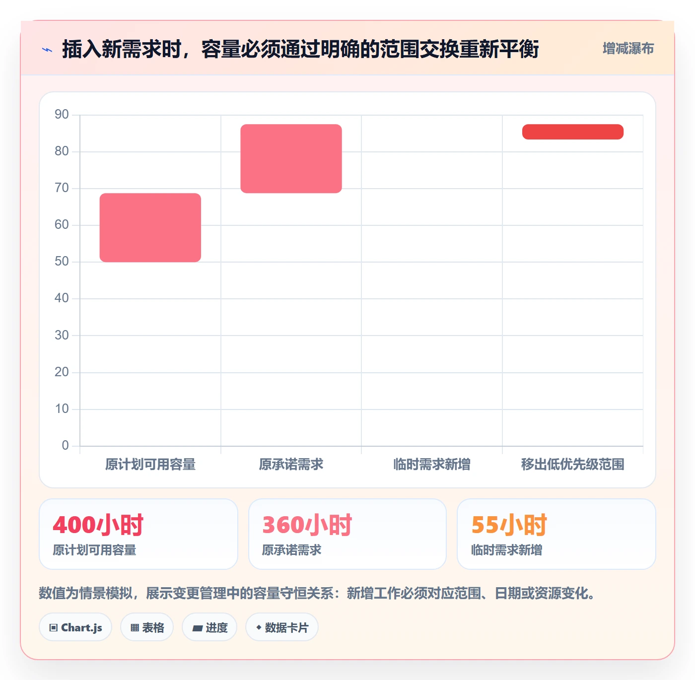 资源负载资源平衡教程:产品经理风险控制,避坑指南