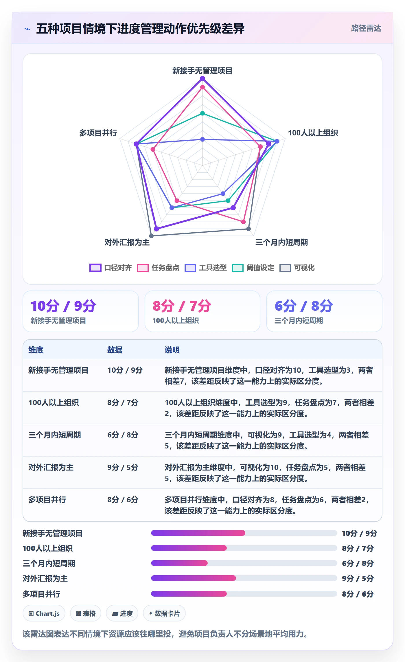 完成率怎么做?项目负责人落地方案:进度管理从0到1