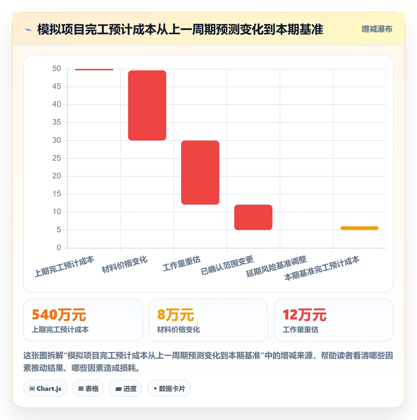 成本管理如何做好预计成本?跨部门团队流程优化与操作步骤