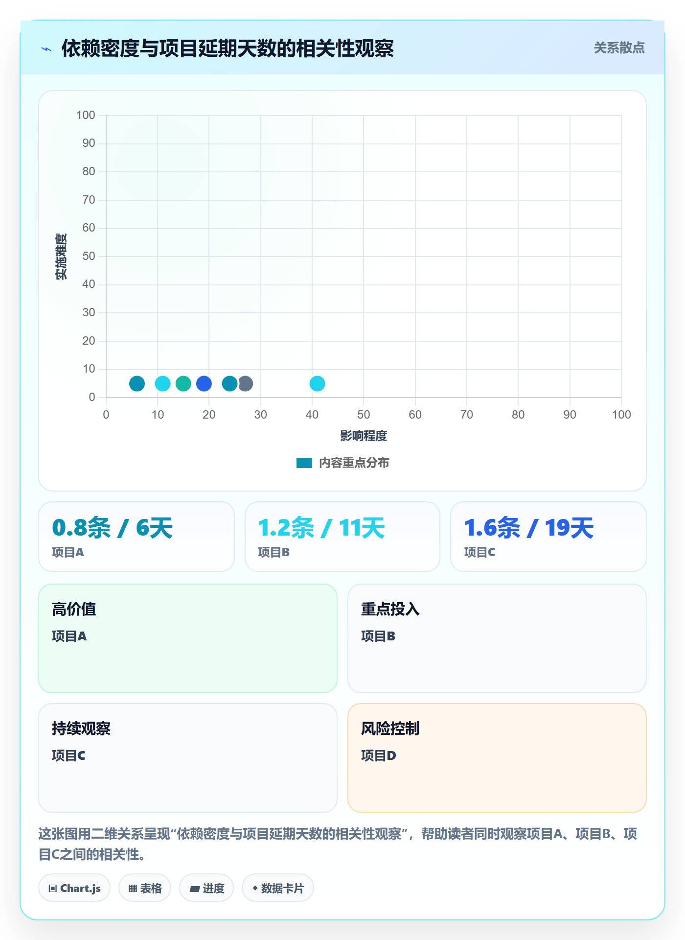 任务依赖FS全流程:实施团队数据分析与一文讲清