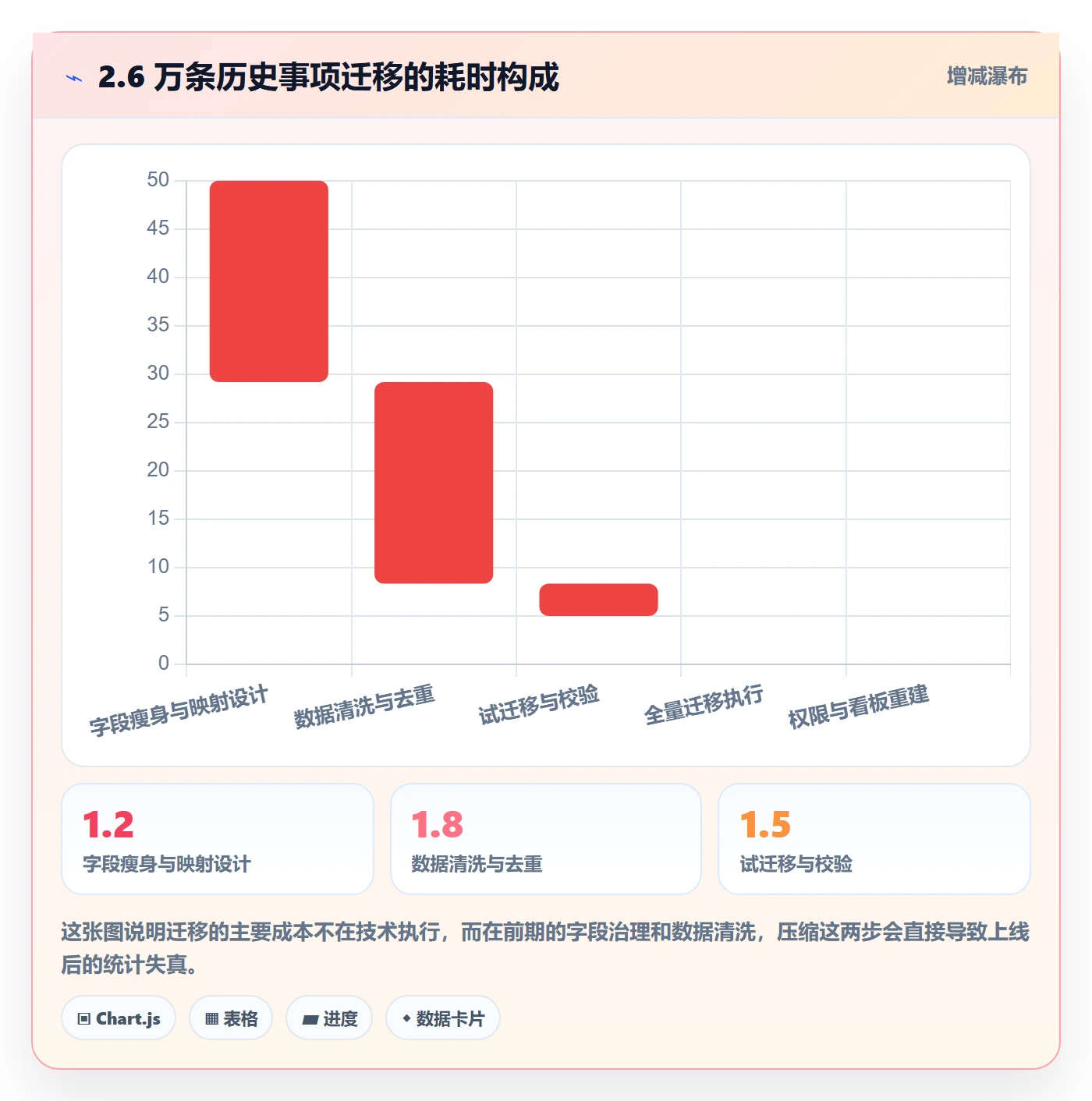 事项管理指南:项目成员如何做好任务管理,协同管理全流程