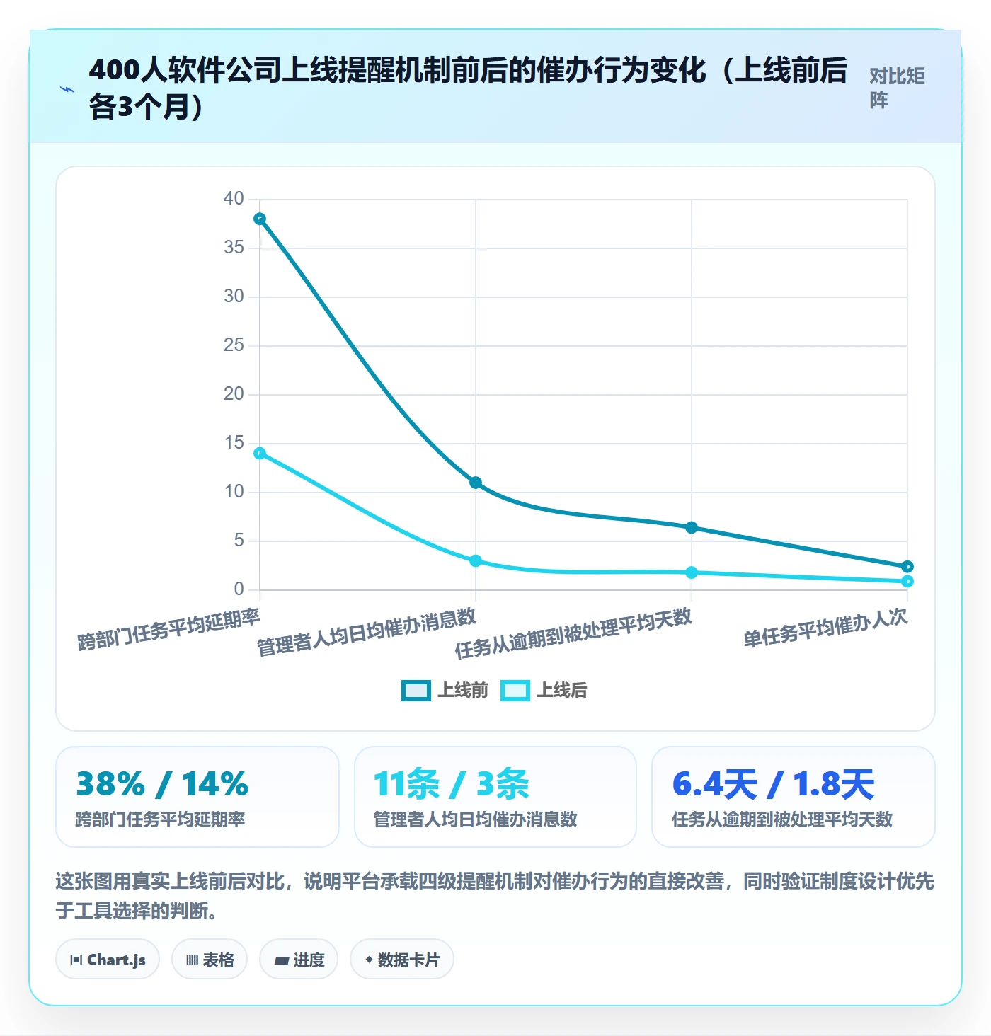 催办实操方法:企业管理者提升任务提醒效率的制度设计方法与模板