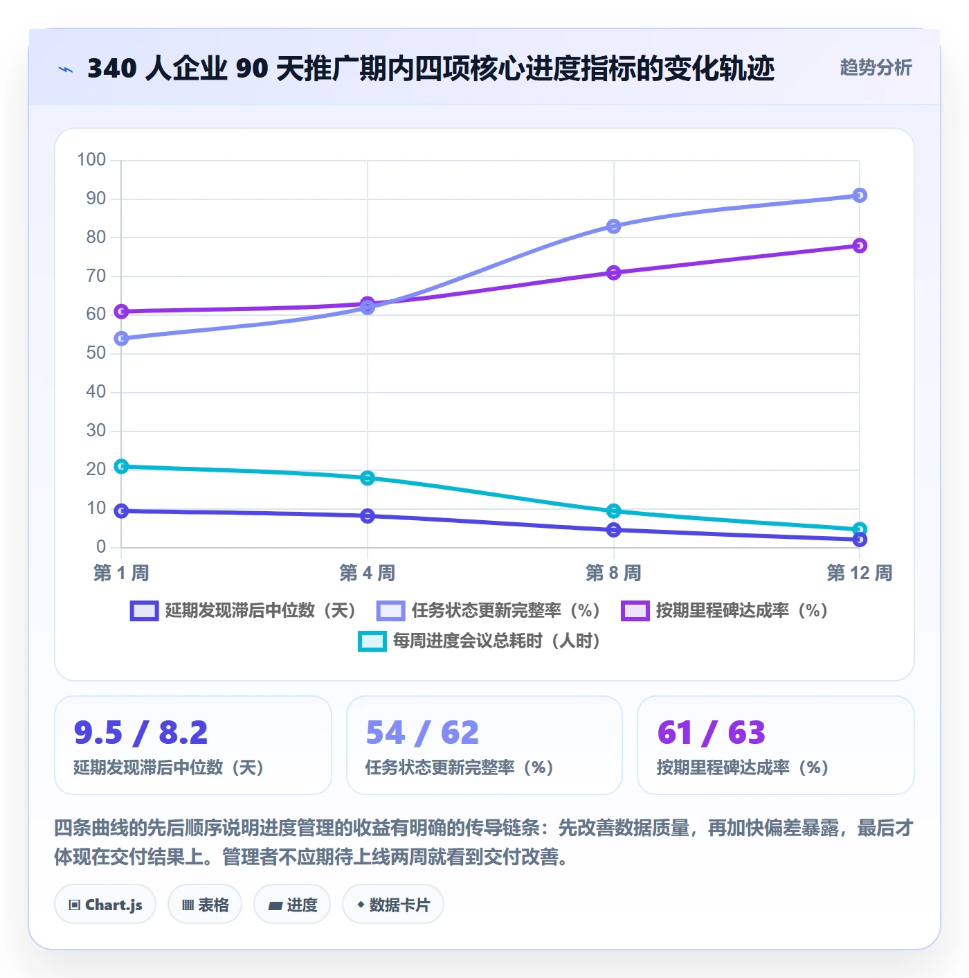 项目进度怎么做?企业管理者落地方案:进度管理从0到1