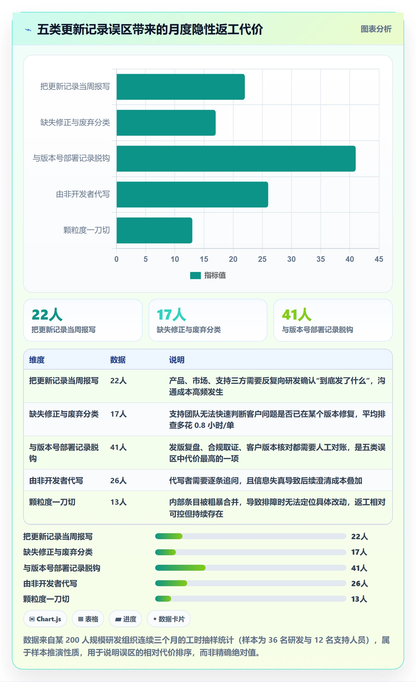 更新记录管理指南:管理层如何做好进度跟踪,效率提升全流程