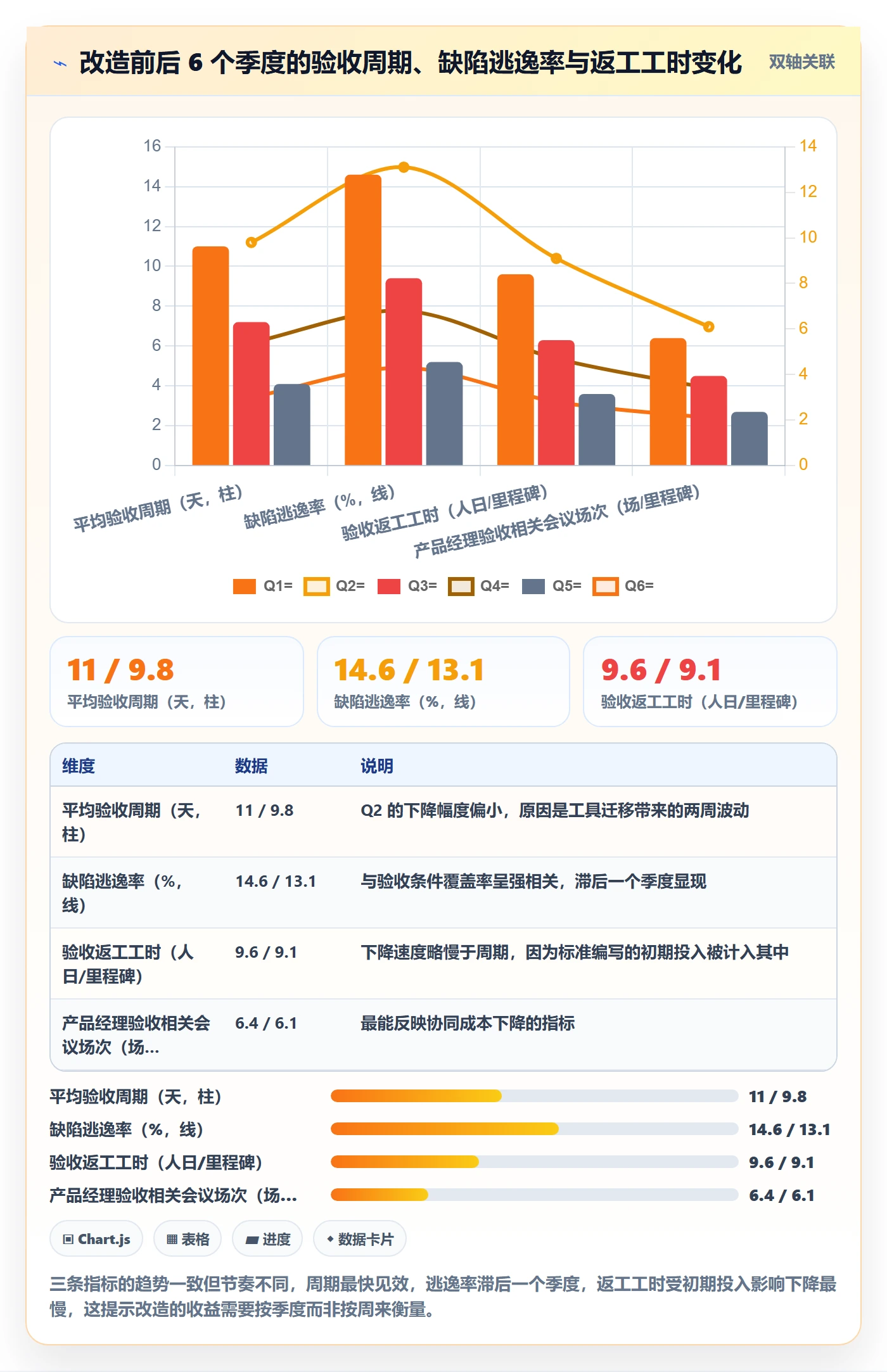 里程碑节点验收全流程:产品经理协同管理与一文讲清